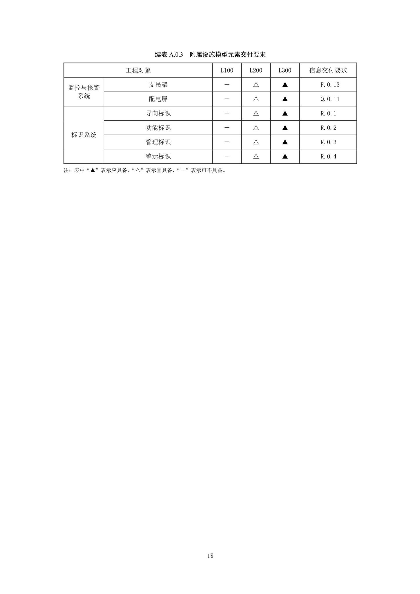 SJG93-2021--综合管廊工程信息模型设计交付标准