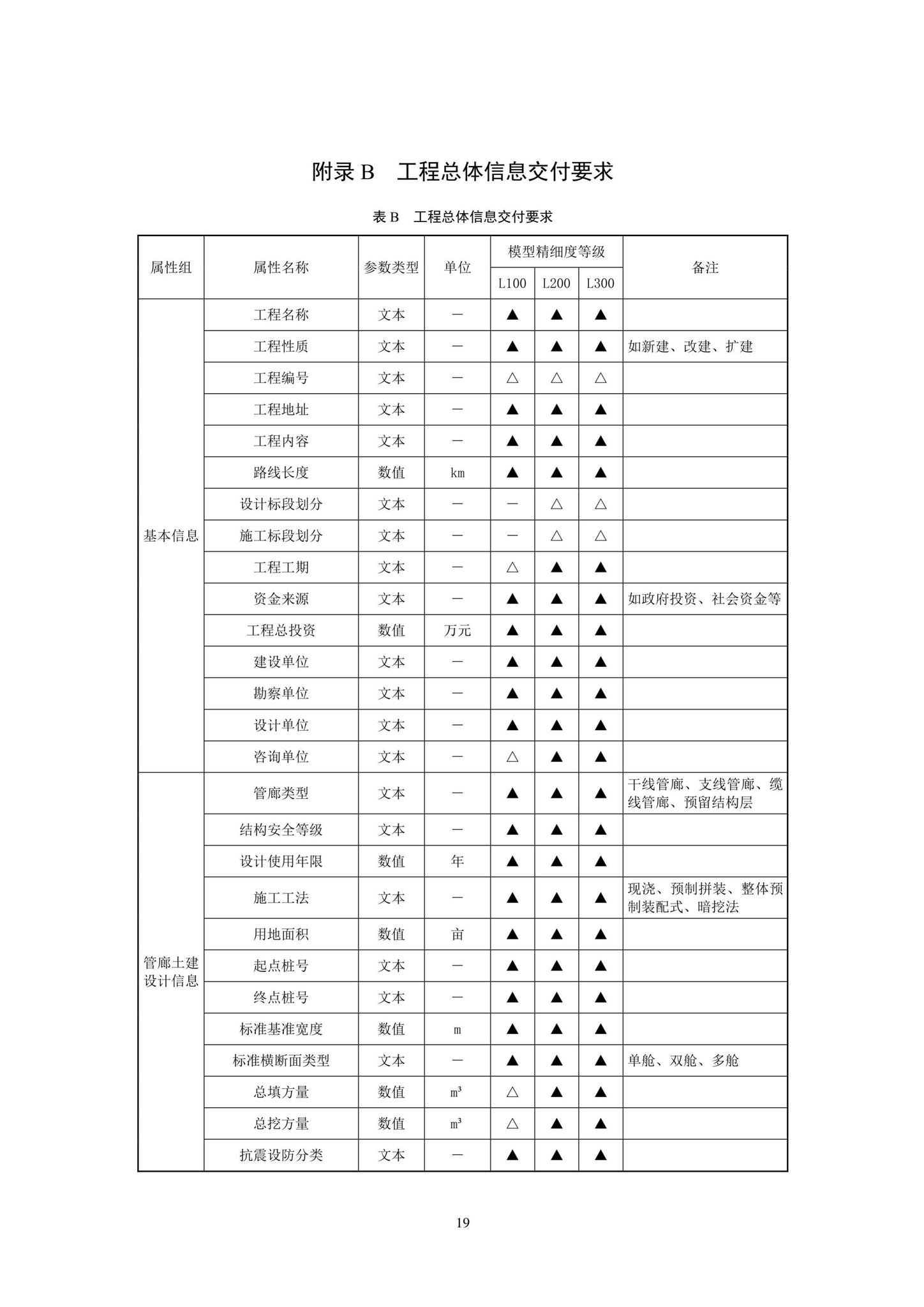 SJG93-2021--综合管廊工程信息模型设计交付标准