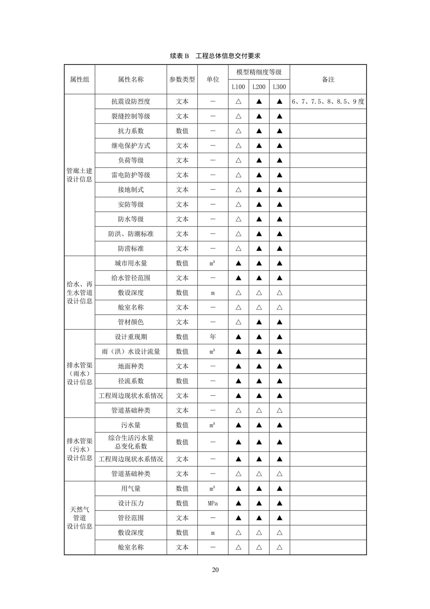 SJG93-2021--综合管廊工程信息模型设计交付标准