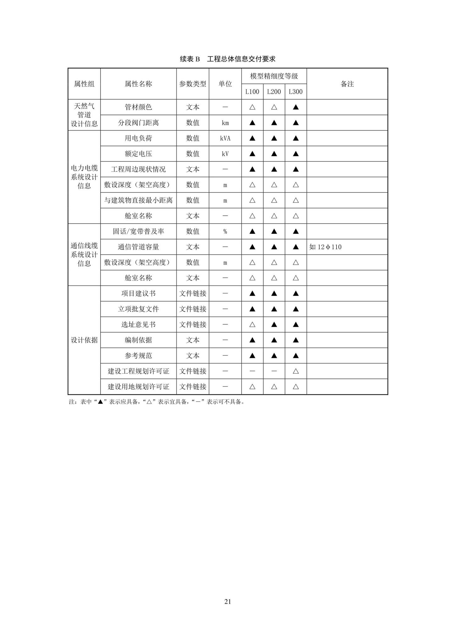 SJG93-2021--综合管廊工程信息模型设计交付标准