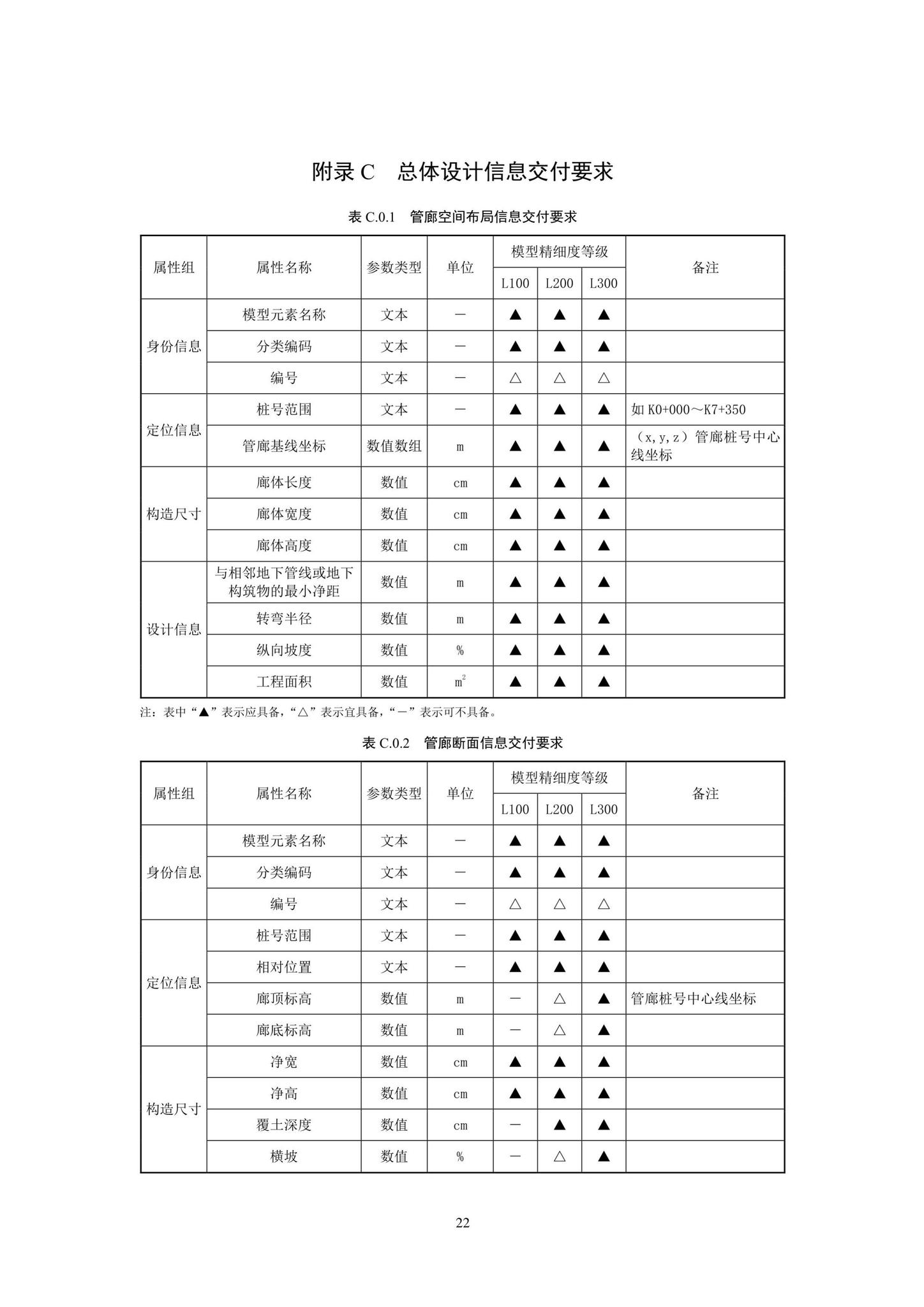 SJG93-2021--综合管廊工程信息模型设计交付标准