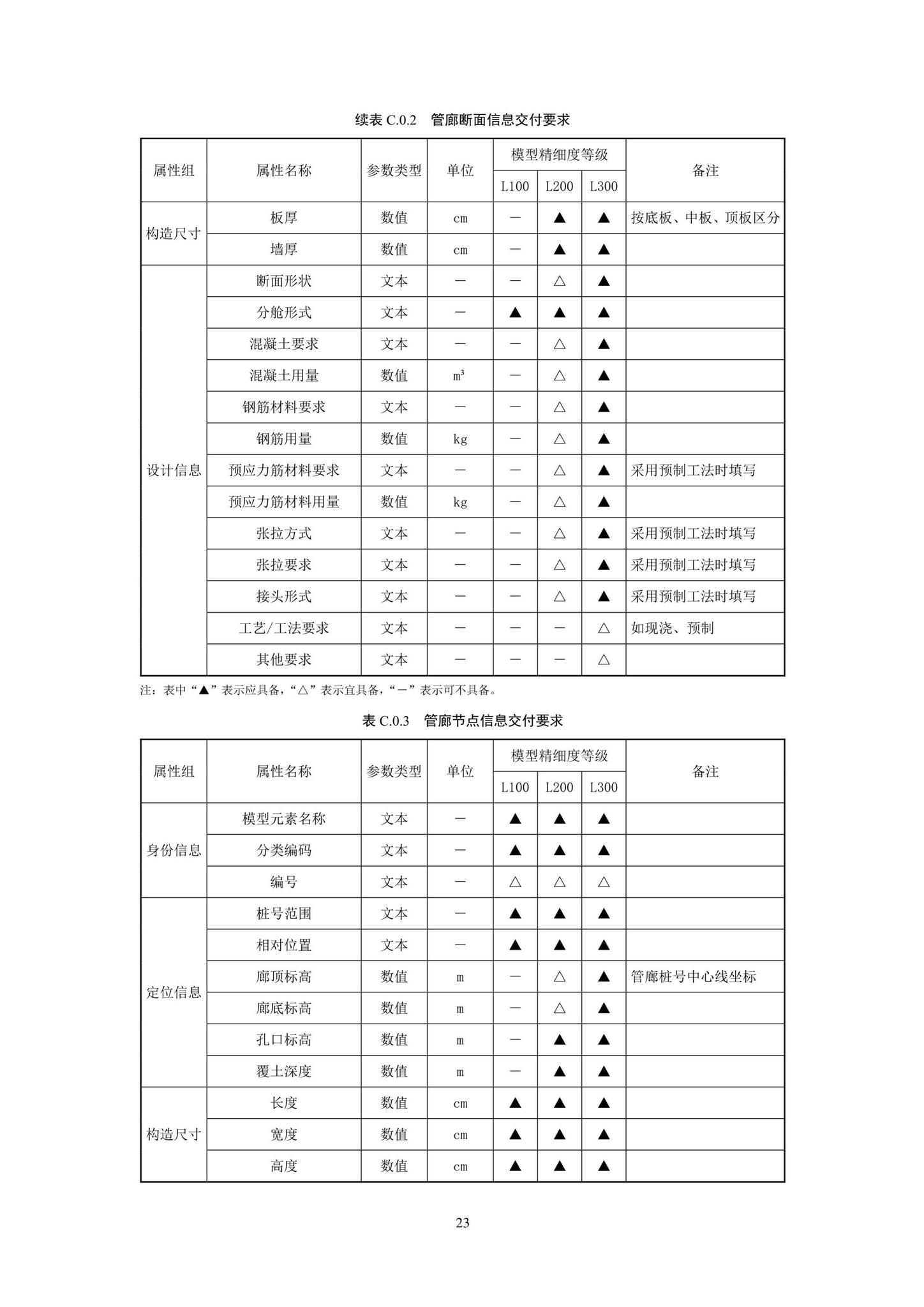 SJG93-2021--综合管廊工程信息模型设计交付标准