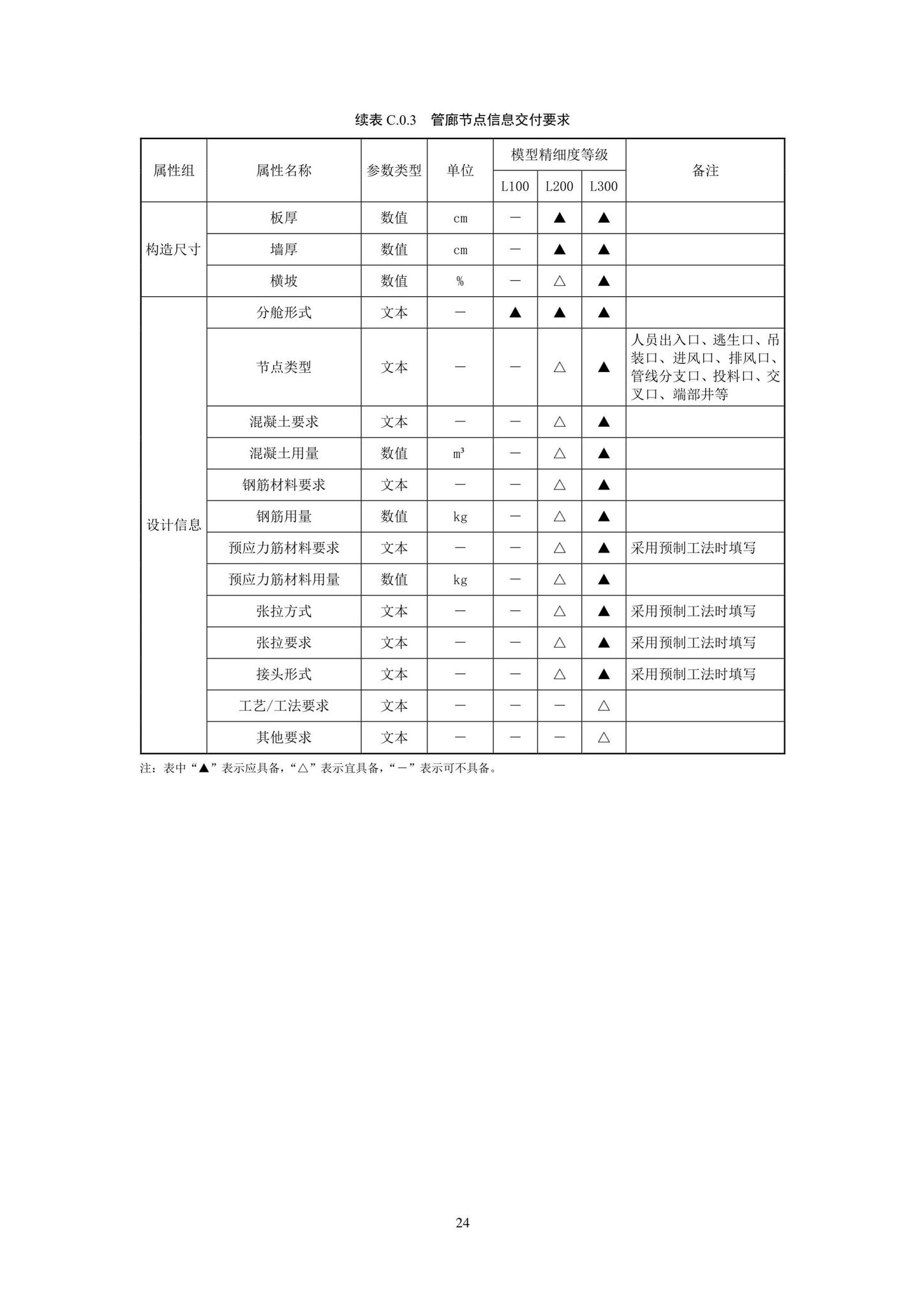 SJG93-2021--综合管廊工程信息模型设计交付标准