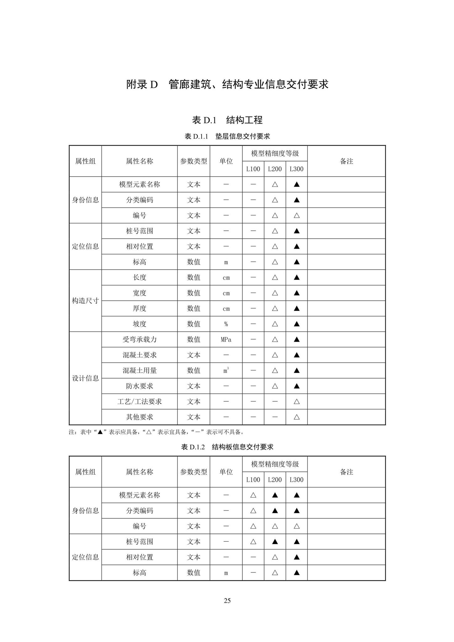 SJG93-2021--综合管廊工程信息模型设计交付标准