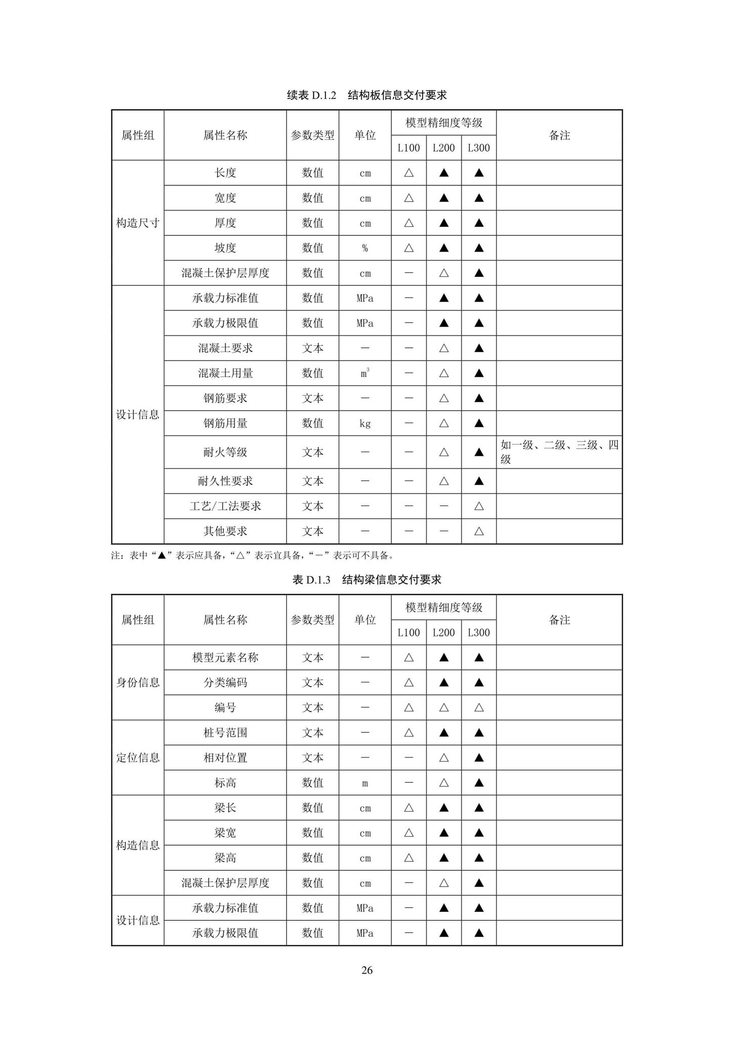 SJG93-2021--综合管廊工程信息模型设计交付标准