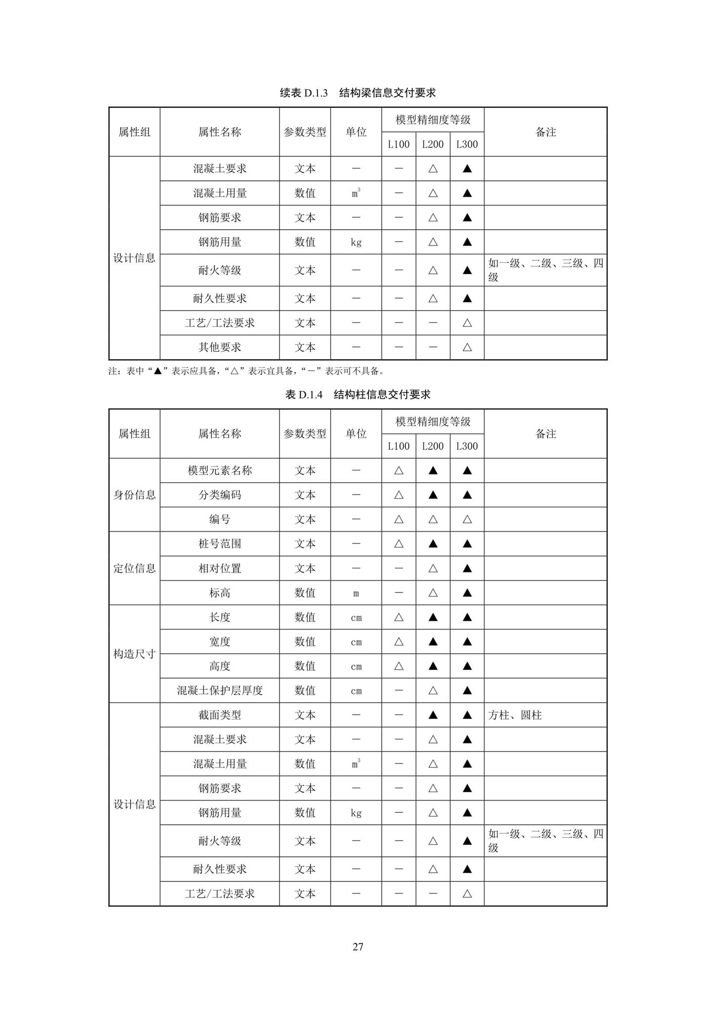 SJG93-2021--综合管廊工程信息模型设计交付标准