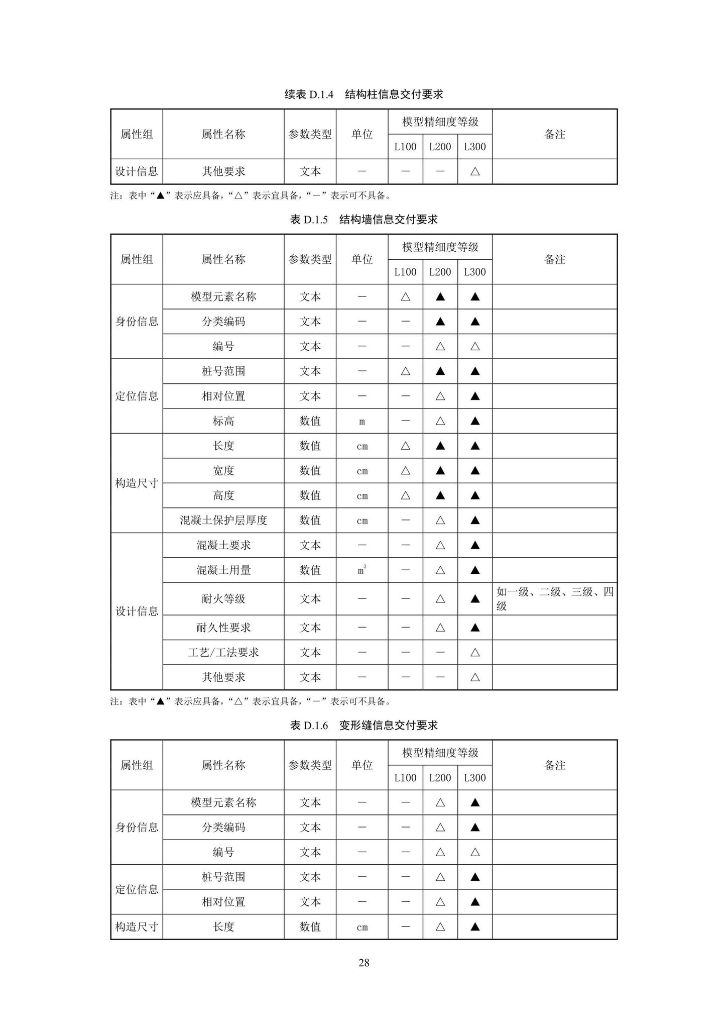 SJG93-2021--综合管廊工程信息模型设计交付标准