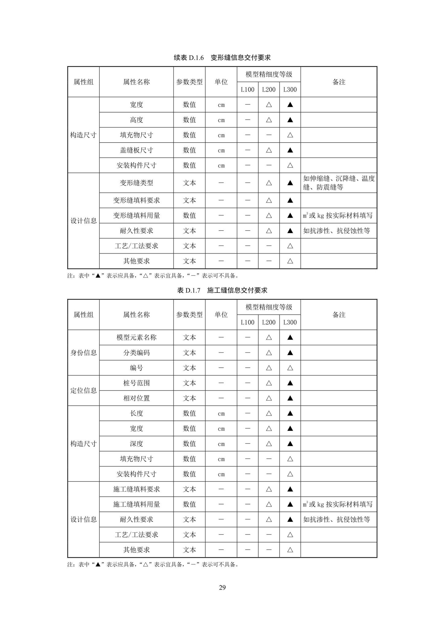 SJG93-2021--综合管廊工程信息模型设计交付标准