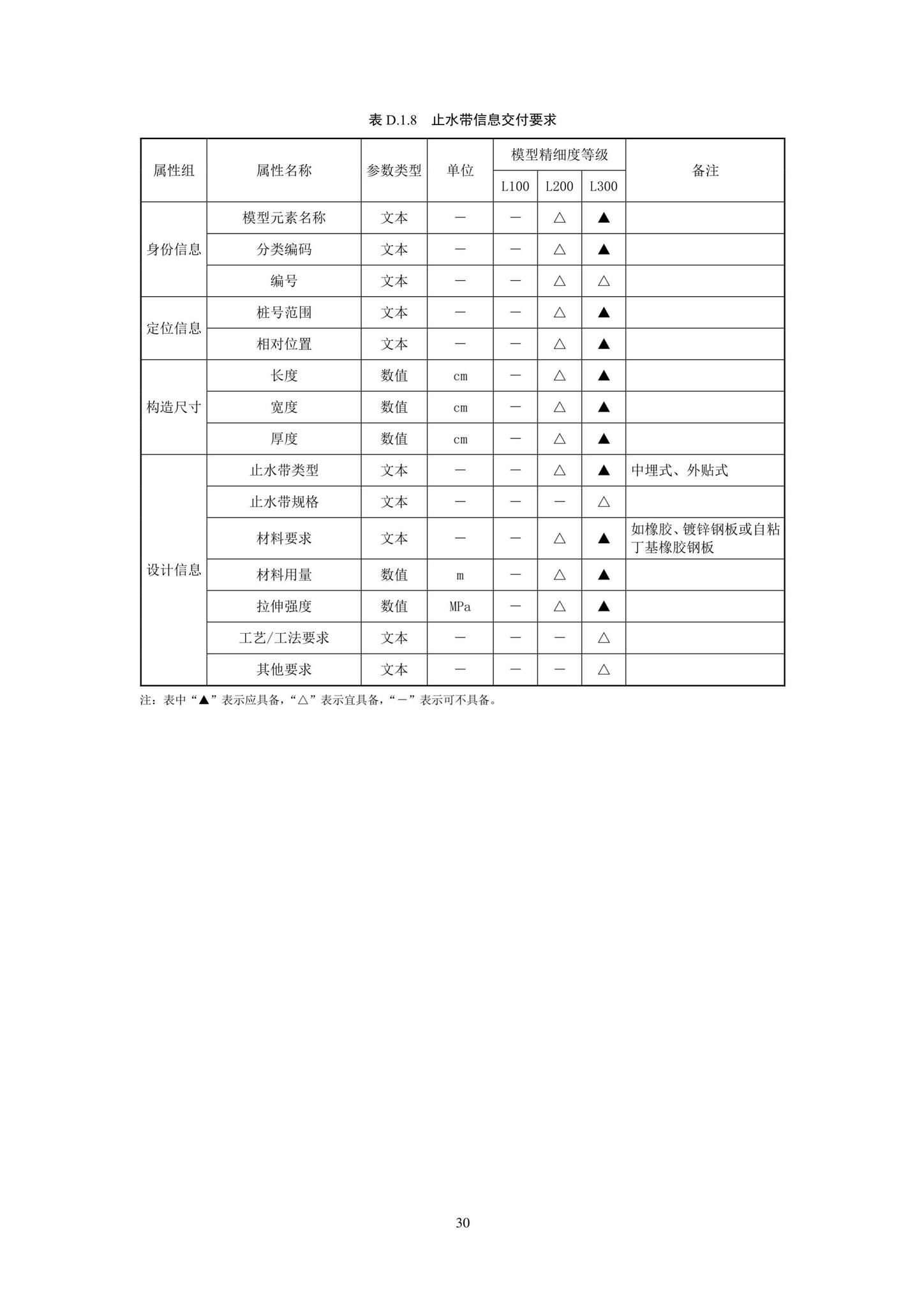 SJG93-2021--综合管廊工程信息模型设计交付标准