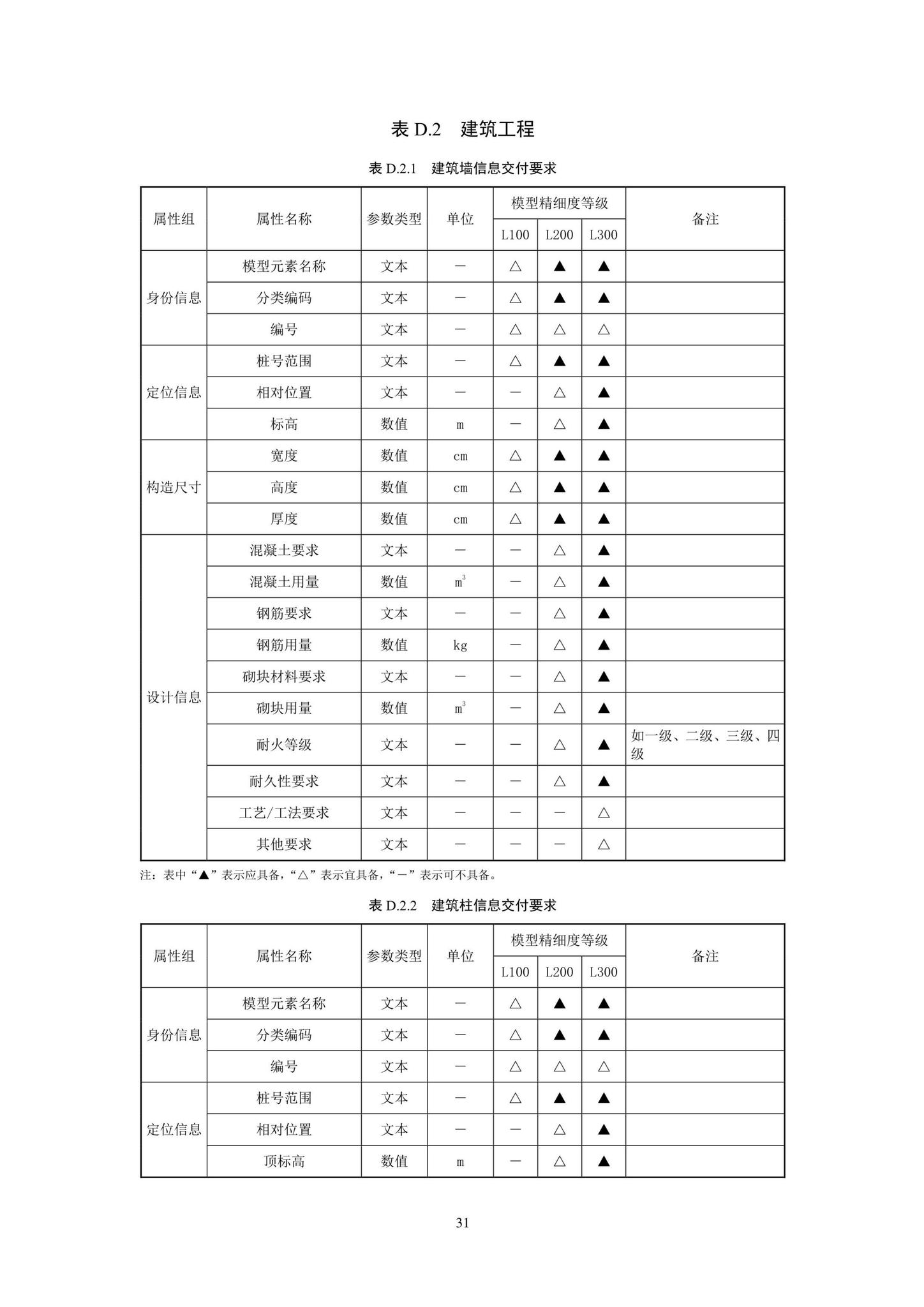 SJG93-2021--综合管廊工程信息模型设计交付标准