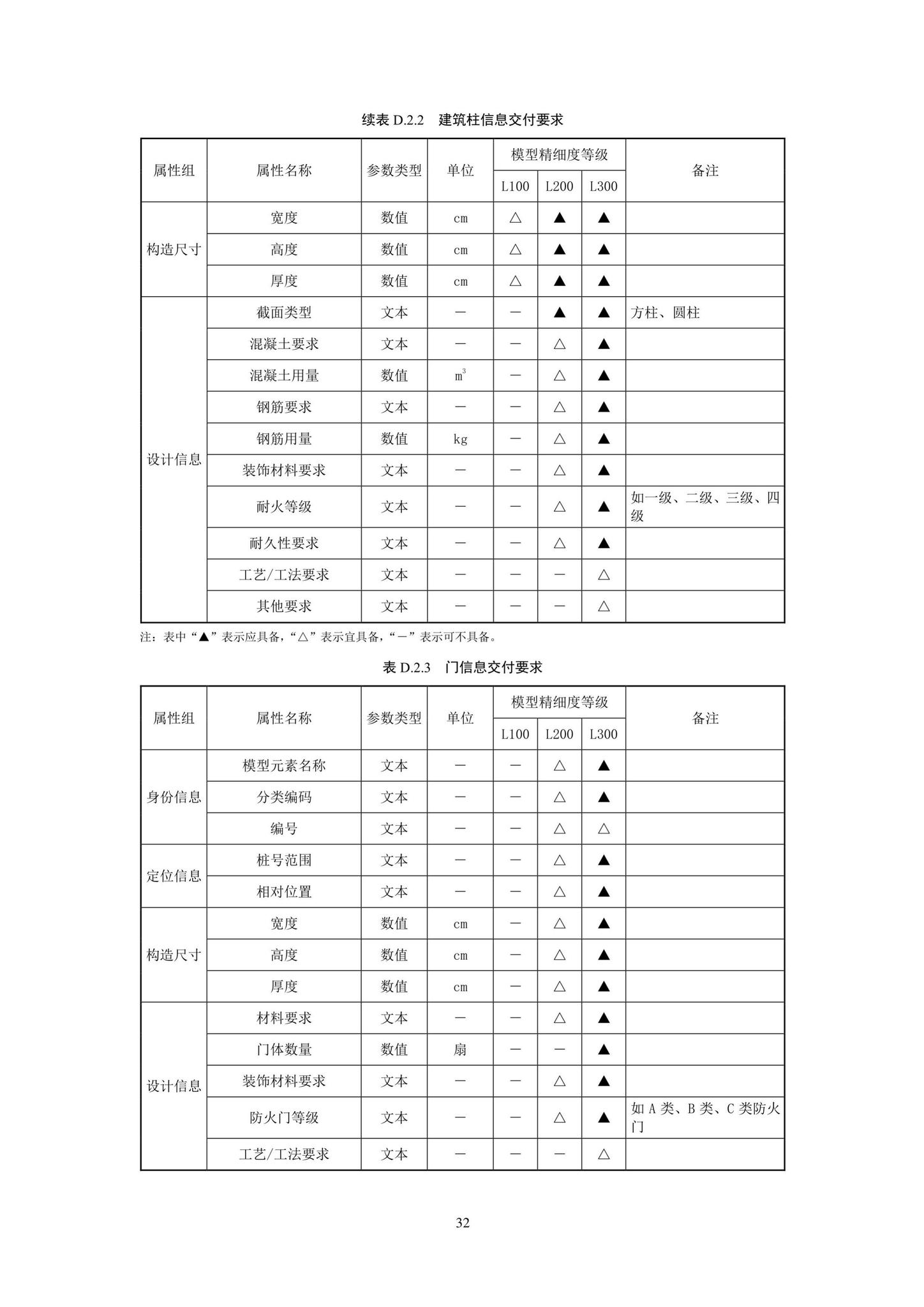 SJG93-2021--综合管廊工程信息模型设计交付标准