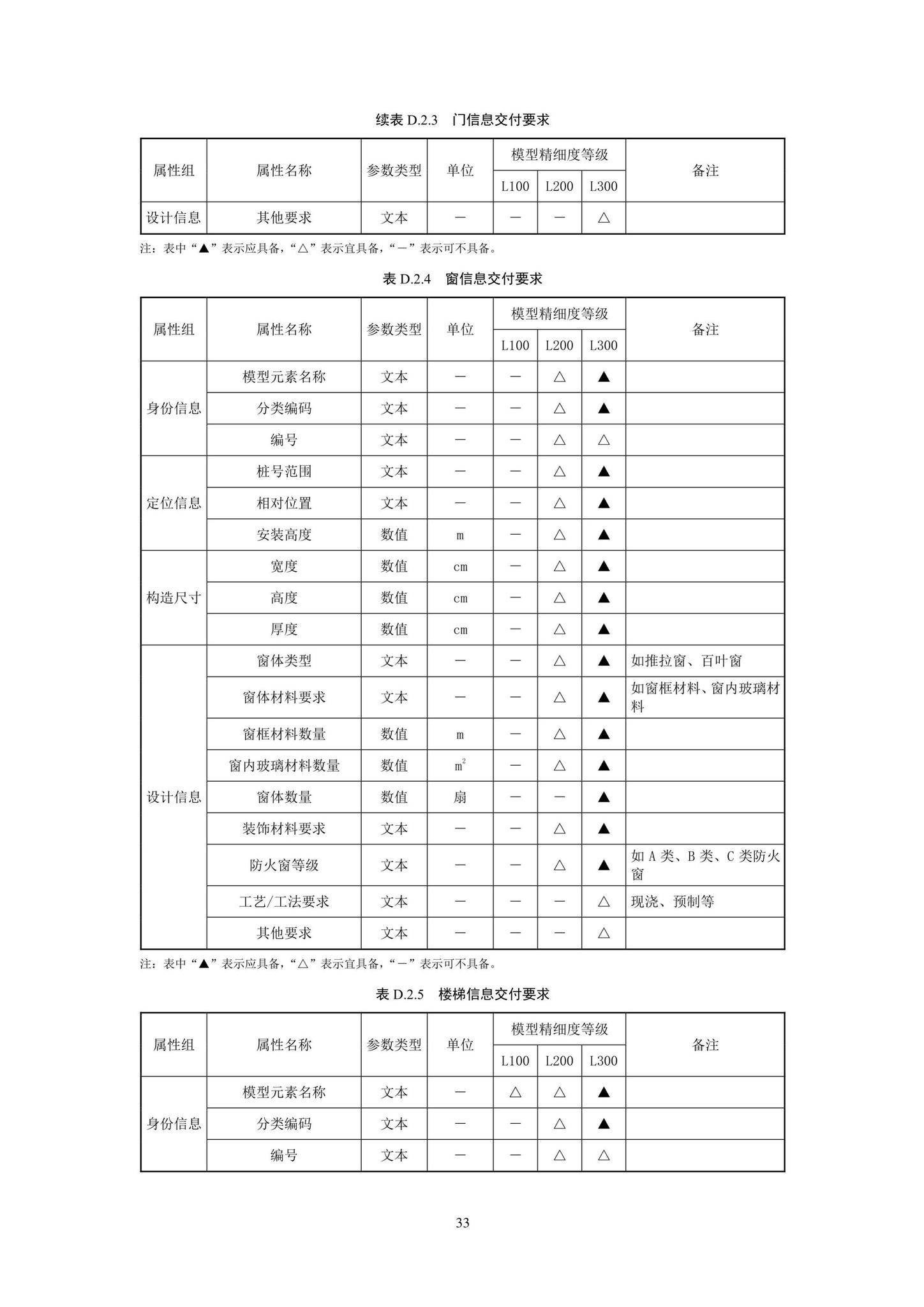 SJG93-2021--综合管廊工程信息模型设计交付标准