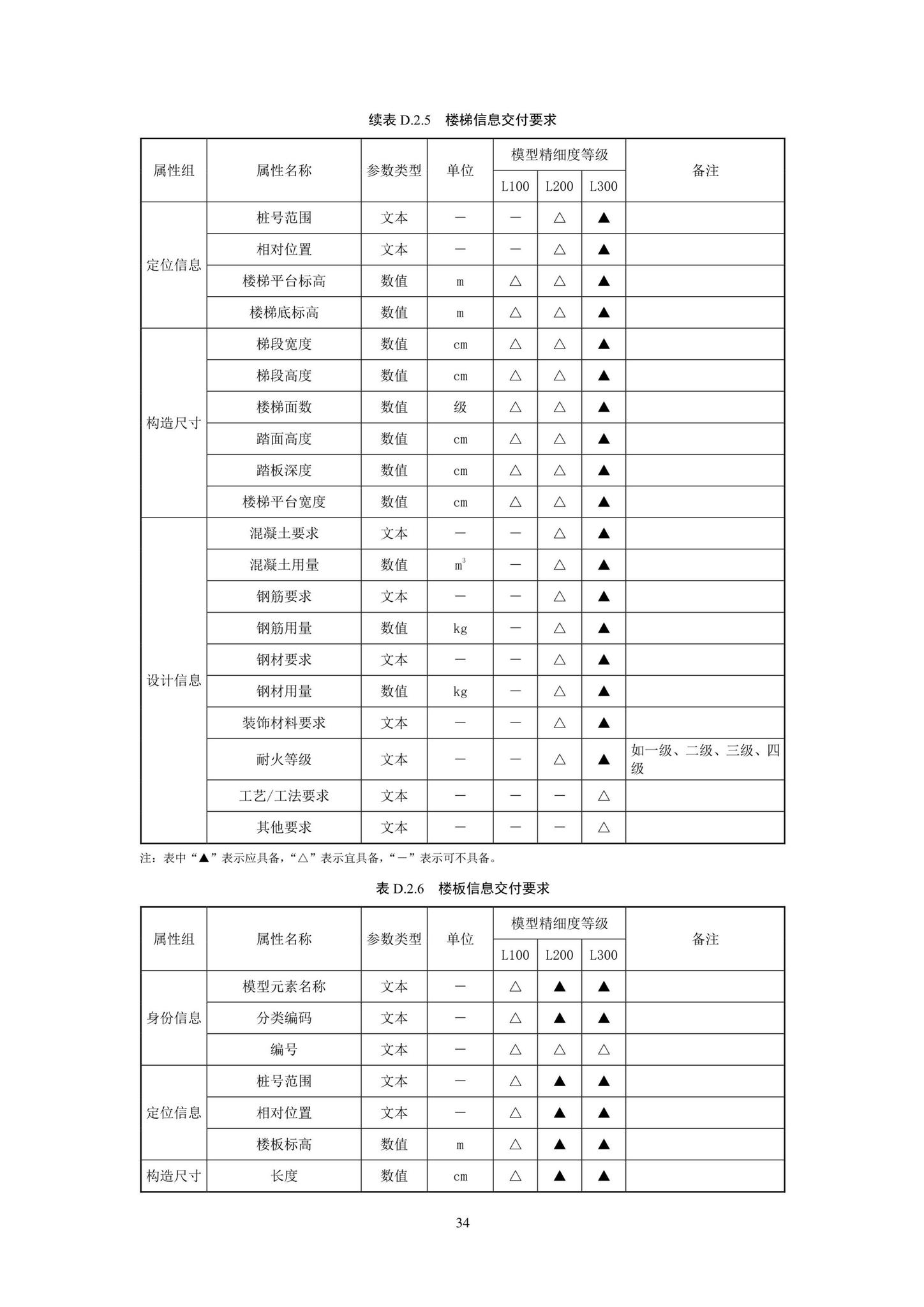 SJG93-2021--综合管廊工程信息模型设计交付标准