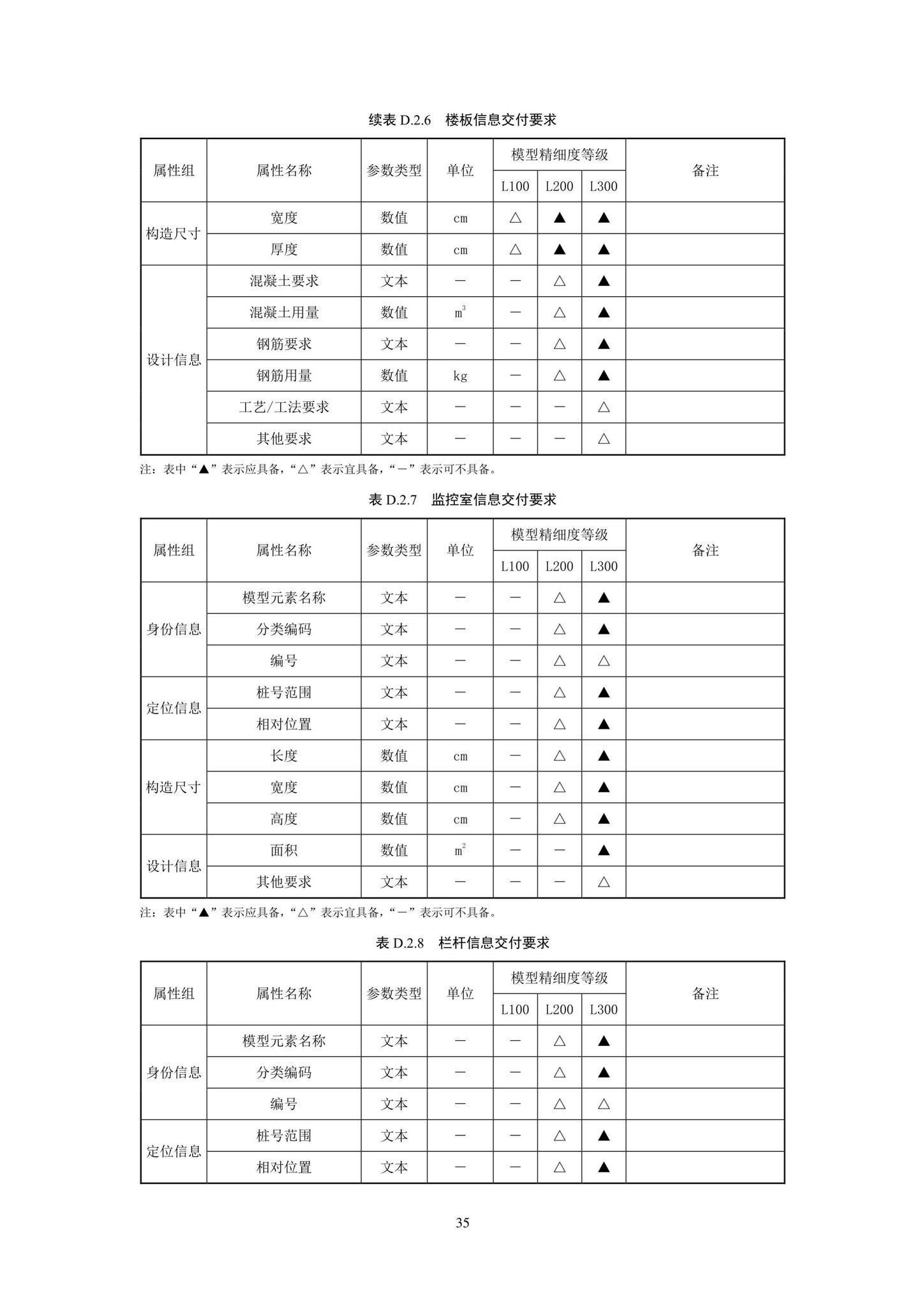 SJG93-2021--综合管廊工程信息模型设计交付标准