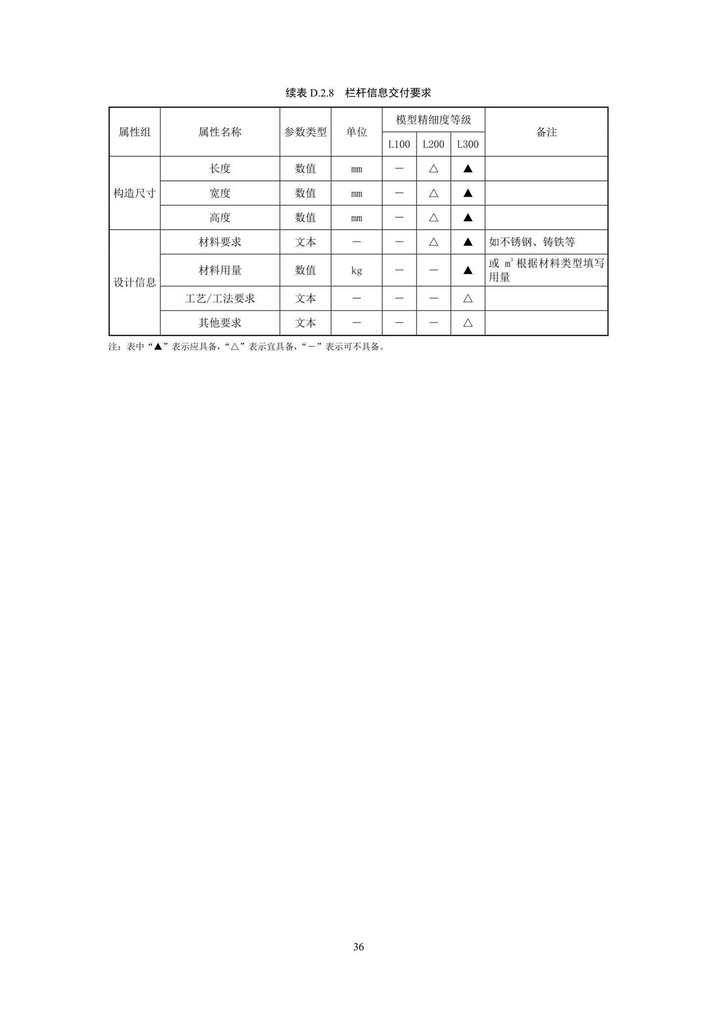 SJG93-2021--综合管廊工程信息模型设计交付标准