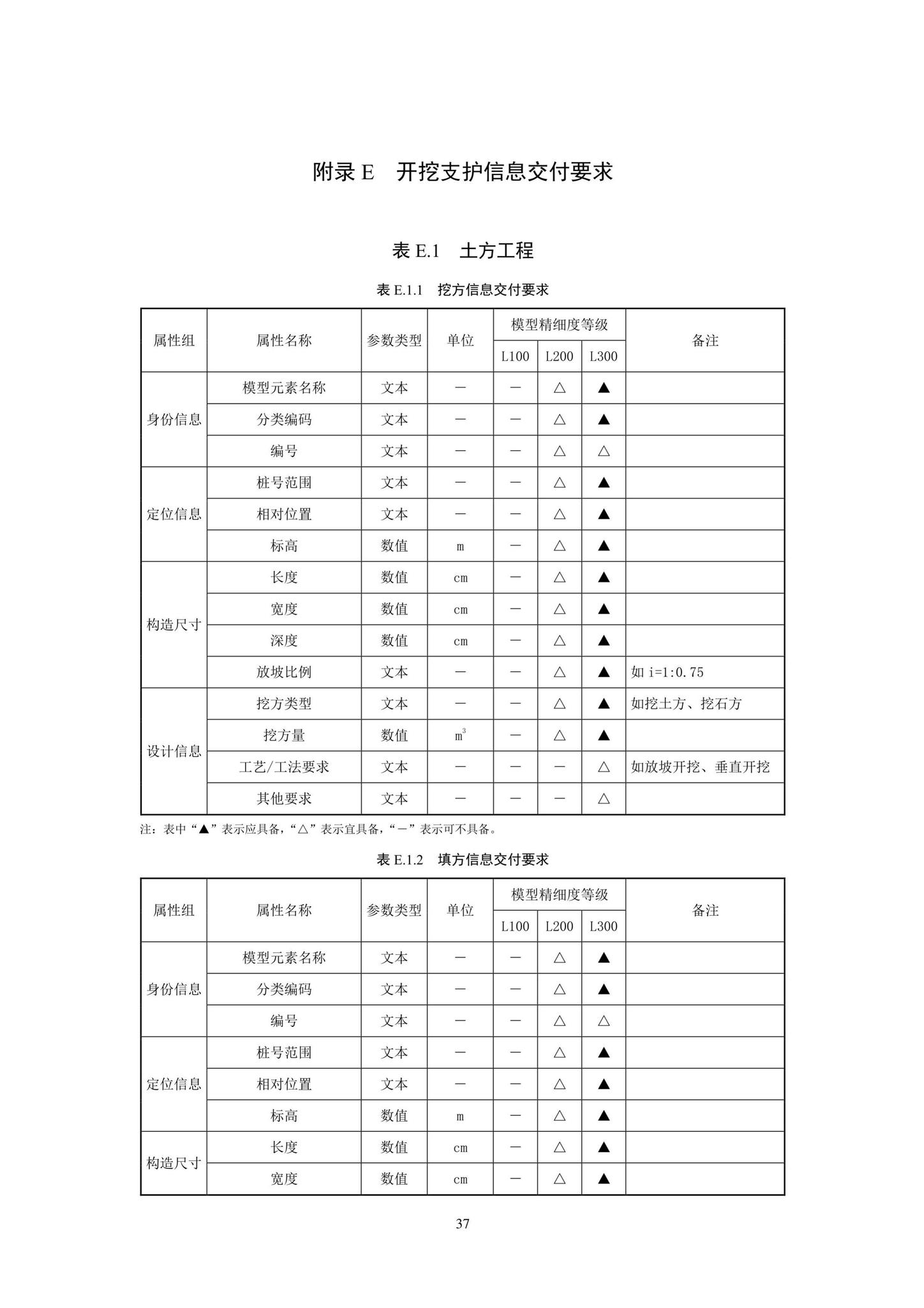 SJG93-2021--综合管廊工程信息模型设计交付标准