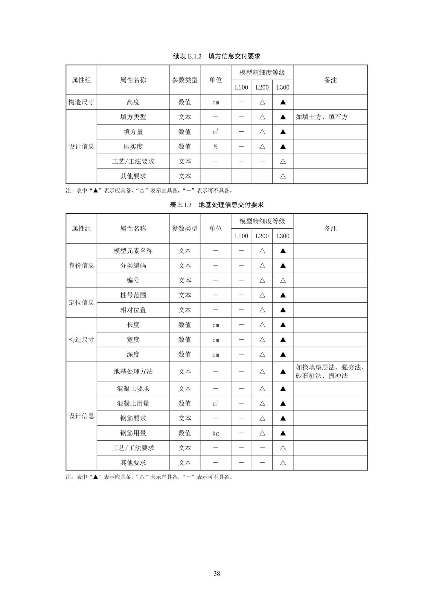 SJG93-2021--综合管廊工程信息模型设计交付标准