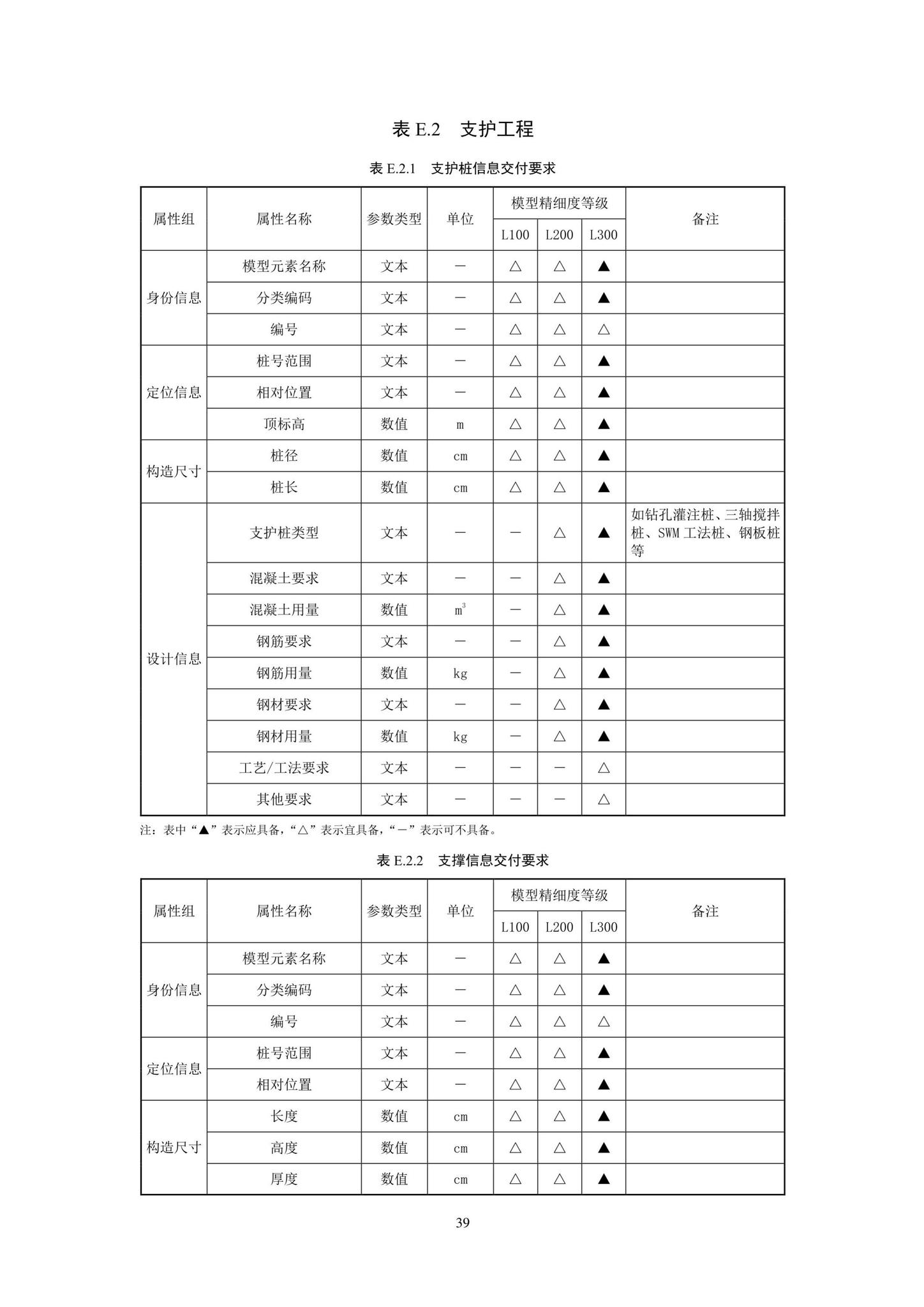 SJG93-2021--综合管廊工程信息模型设计交付标准