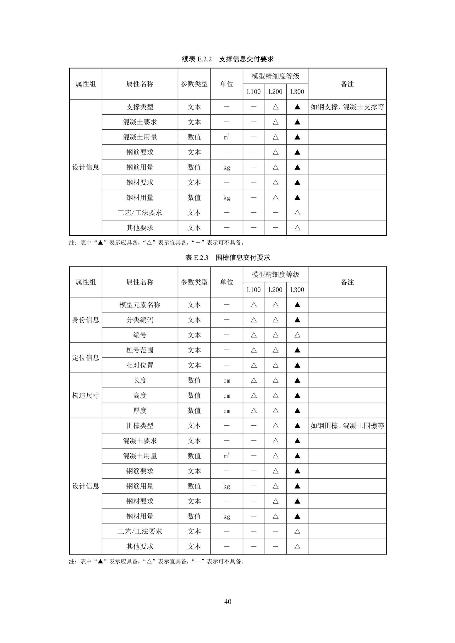 SJG93-2021--综合管廊工程信息模型设计交付标准