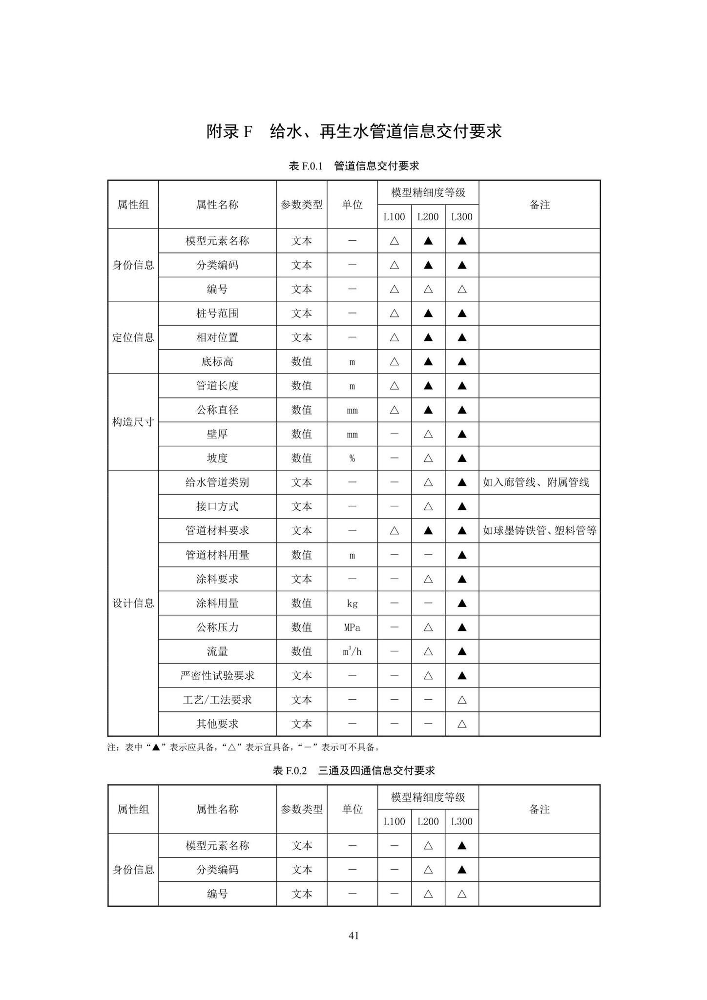 SJG93-2021--综合管廊工程信息模型设计交付标准