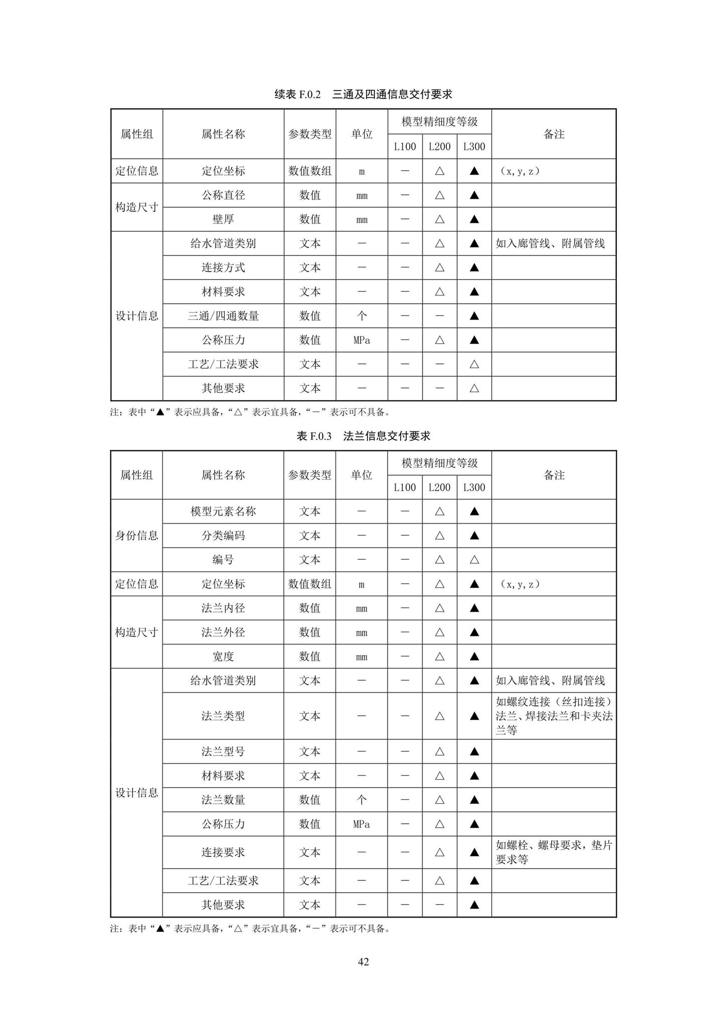 SJG93-2021--综合管廊工程信息模型设计交付标准