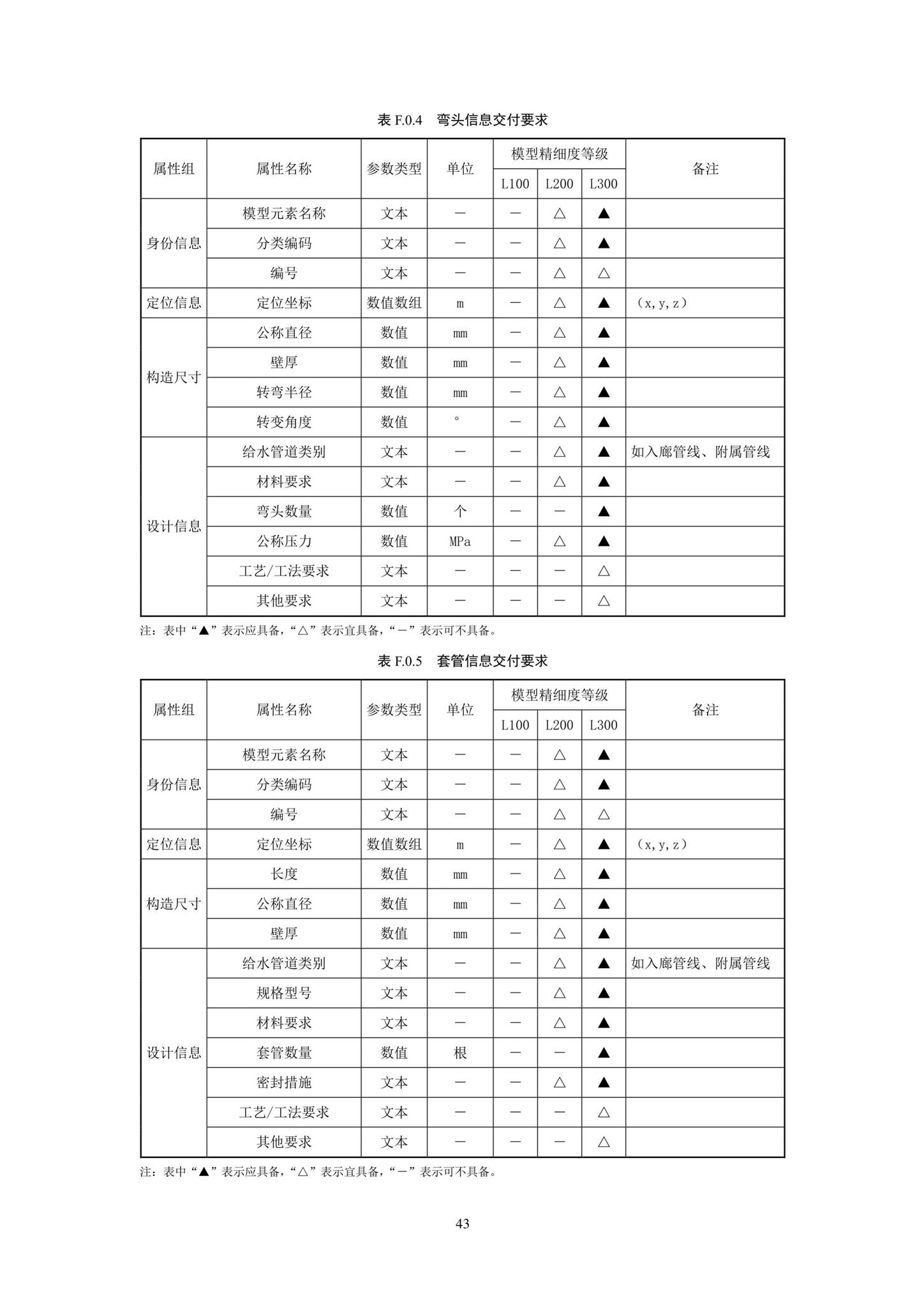 SJG93-2021--综合管廊工程信息模型设计交付标准