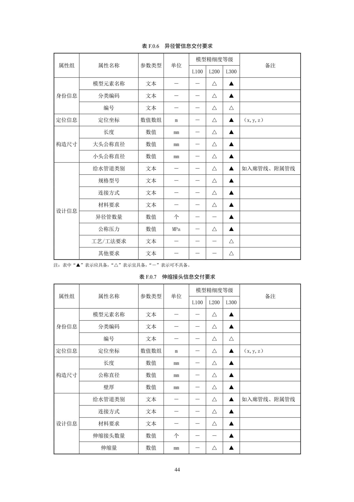 SJG93-2021--综合管廊工程信息模型设计交付标准