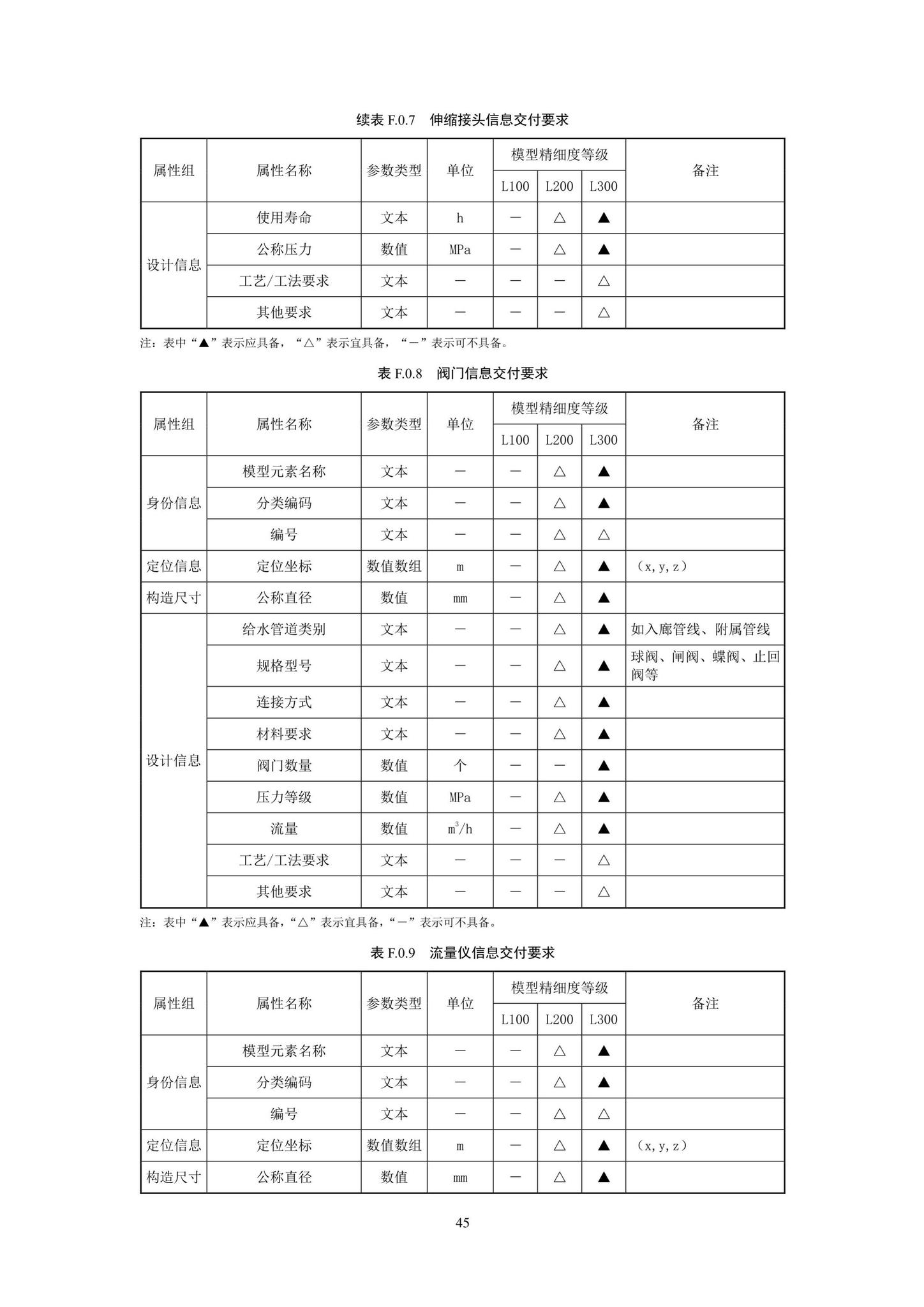 SJG93-2021--综合管廊工程信息模型设计交付标准