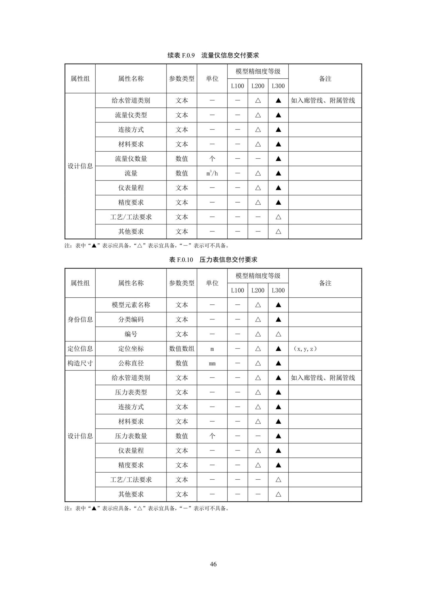 SJG93-2021--综合管廊工程信息模型设计交付标准