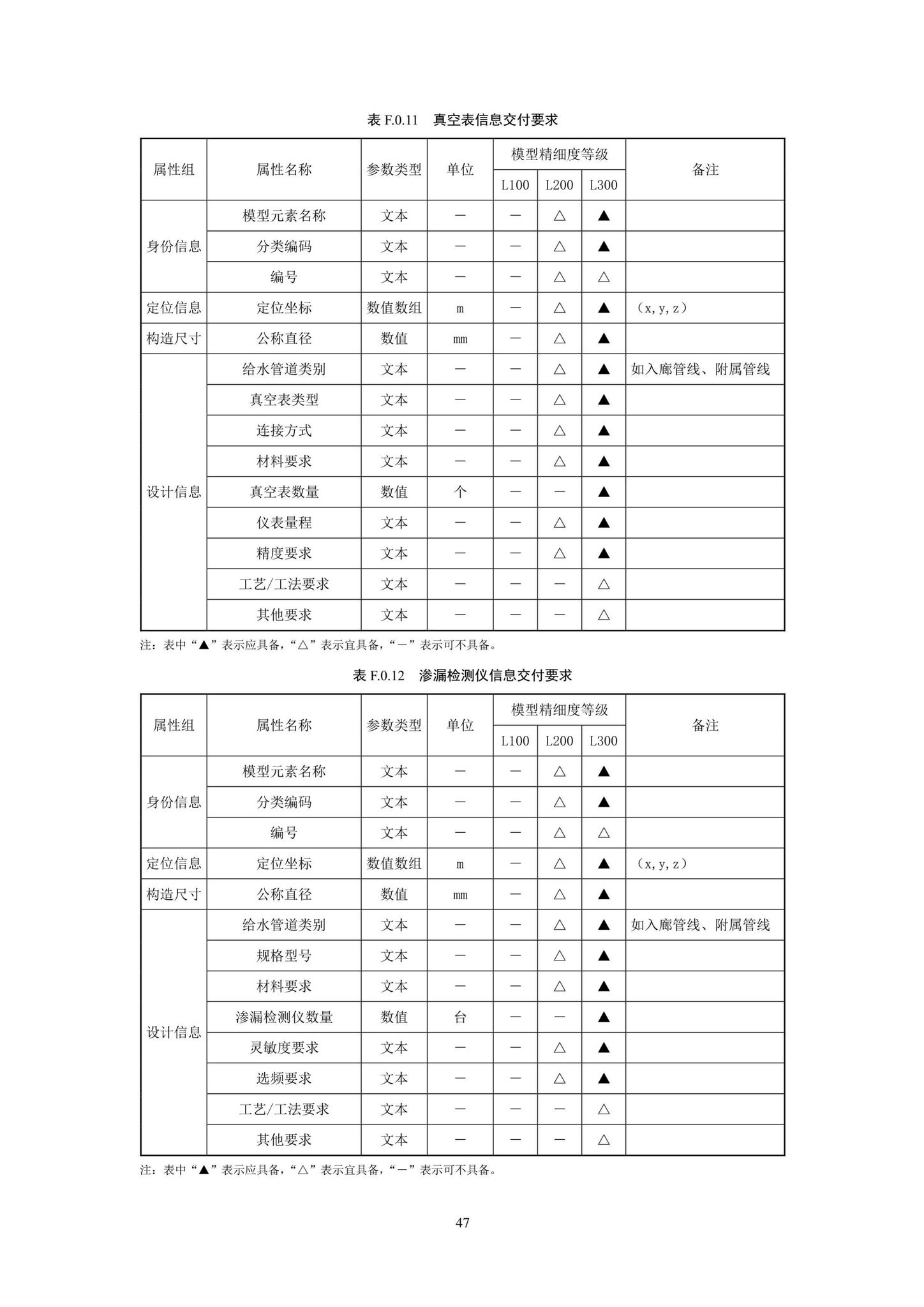 SJG93-2021--综合管廊工程信息模型设计交付标准