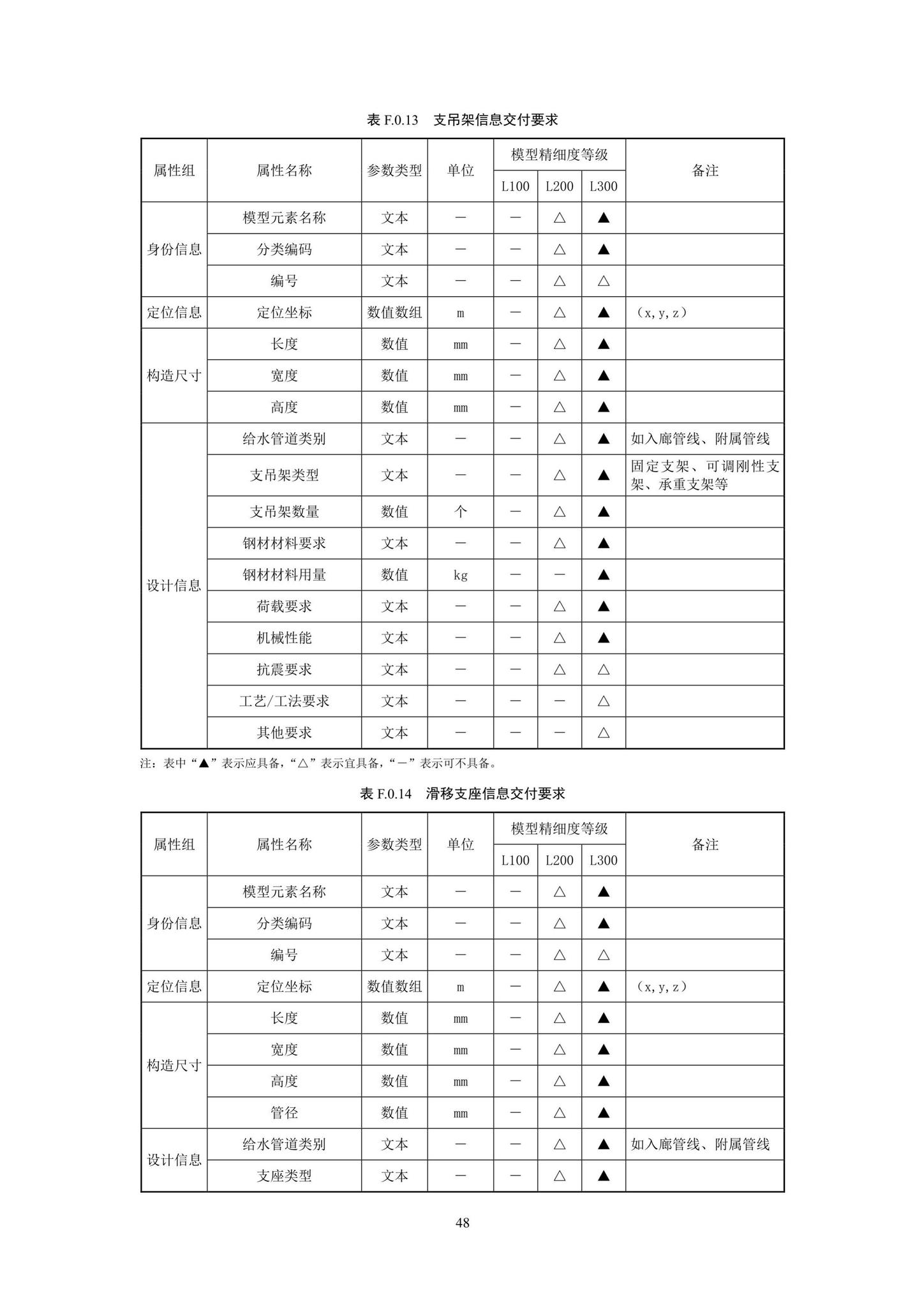 SJG93-2021--综合管廊工程信息模型设计交付标准