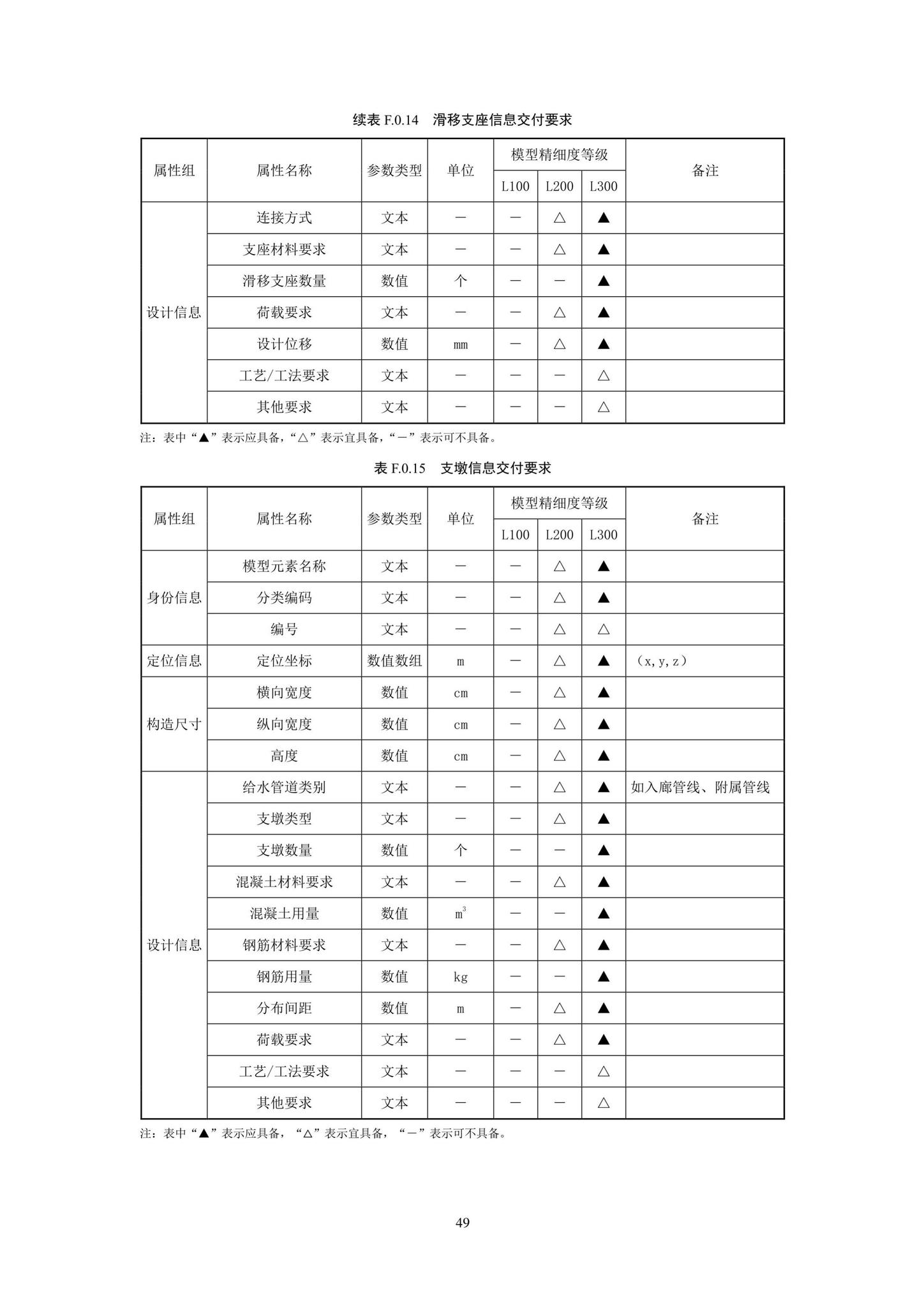 SJG93-2021--综合管廊工程信息模型设计交付标准