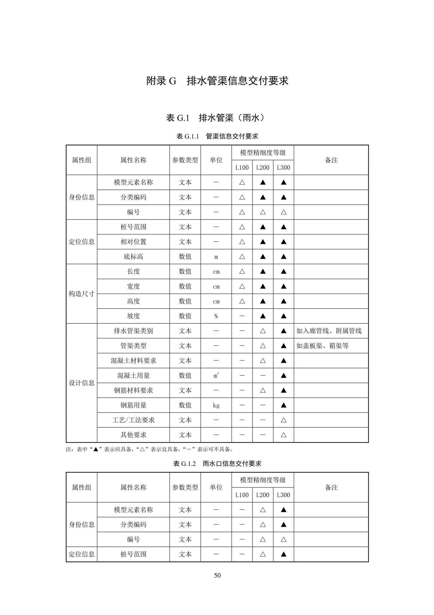 SJG93-2021--综合管廊工程信息模型设计交付标准