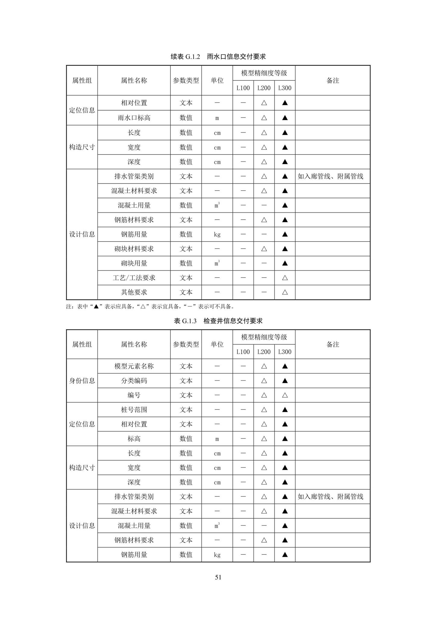 SJG93-2021--综合管廊工程信息模型设计交付标准