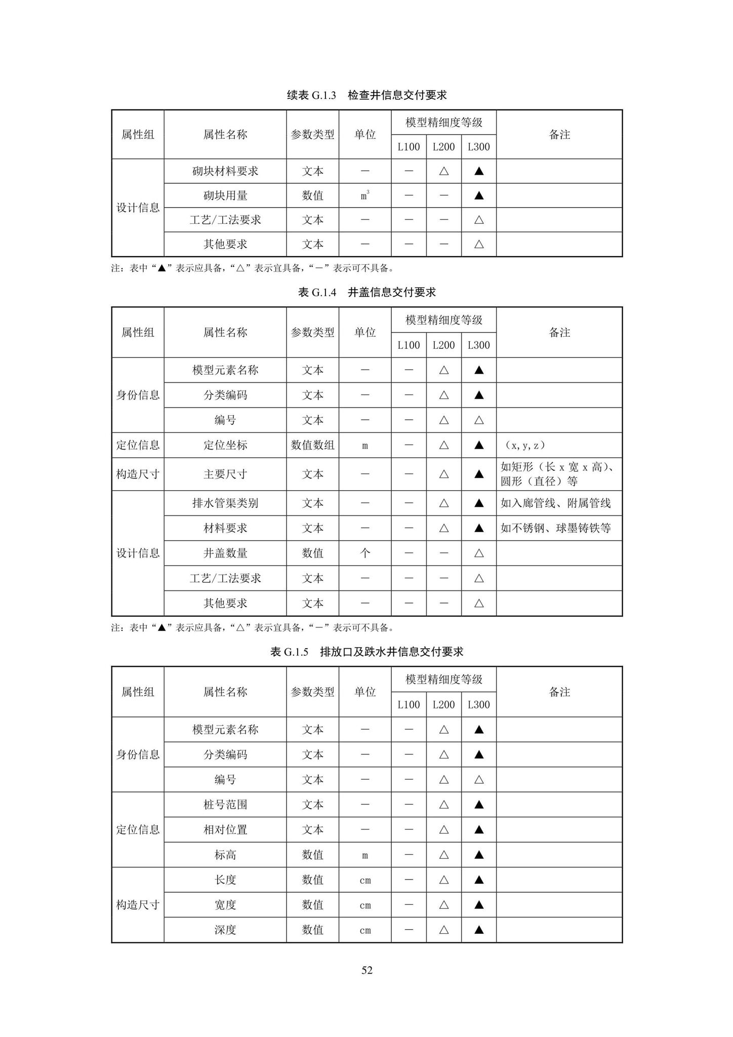 SJG93-2021--综合管廊工程信息模型设计交付标准