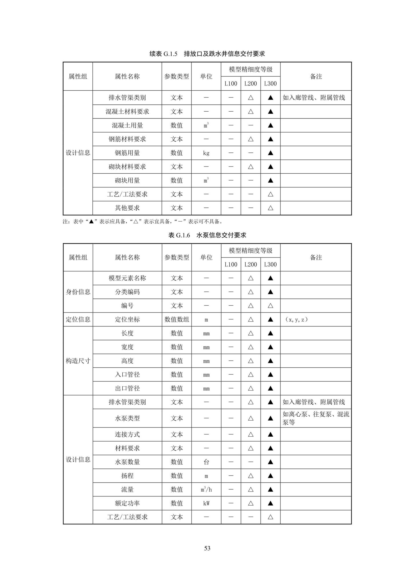 SJG93-2021--综合管廊工程信息模型设计交付标准