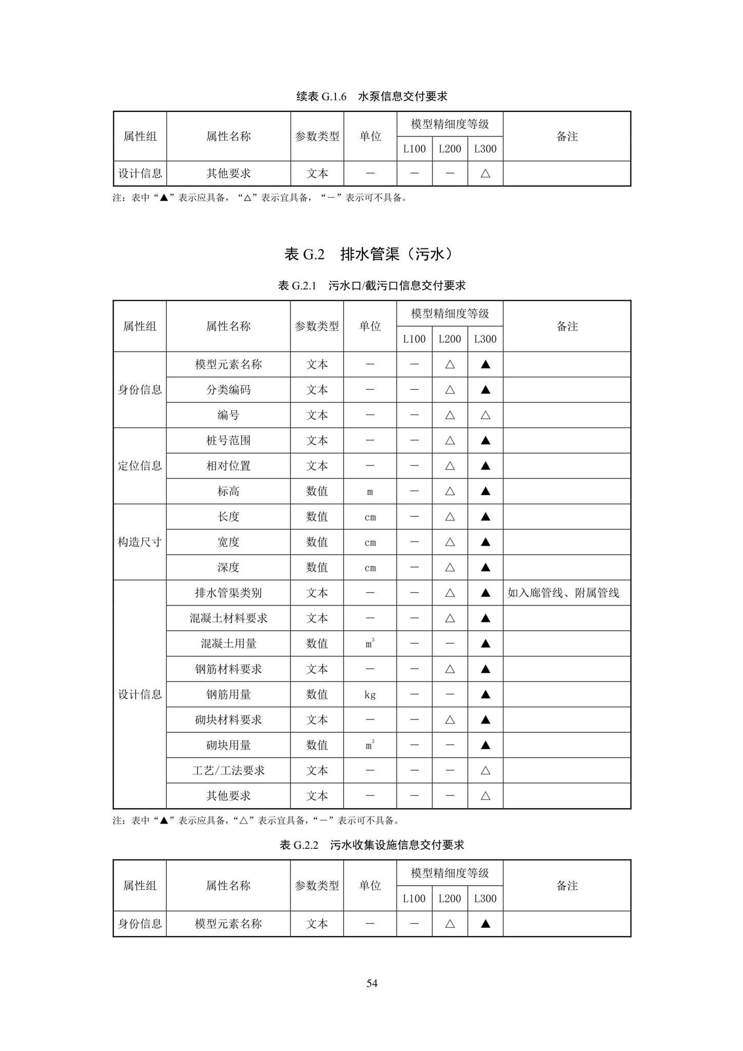 SJG93-2021--综合管廊工程信息模型设计交付标准