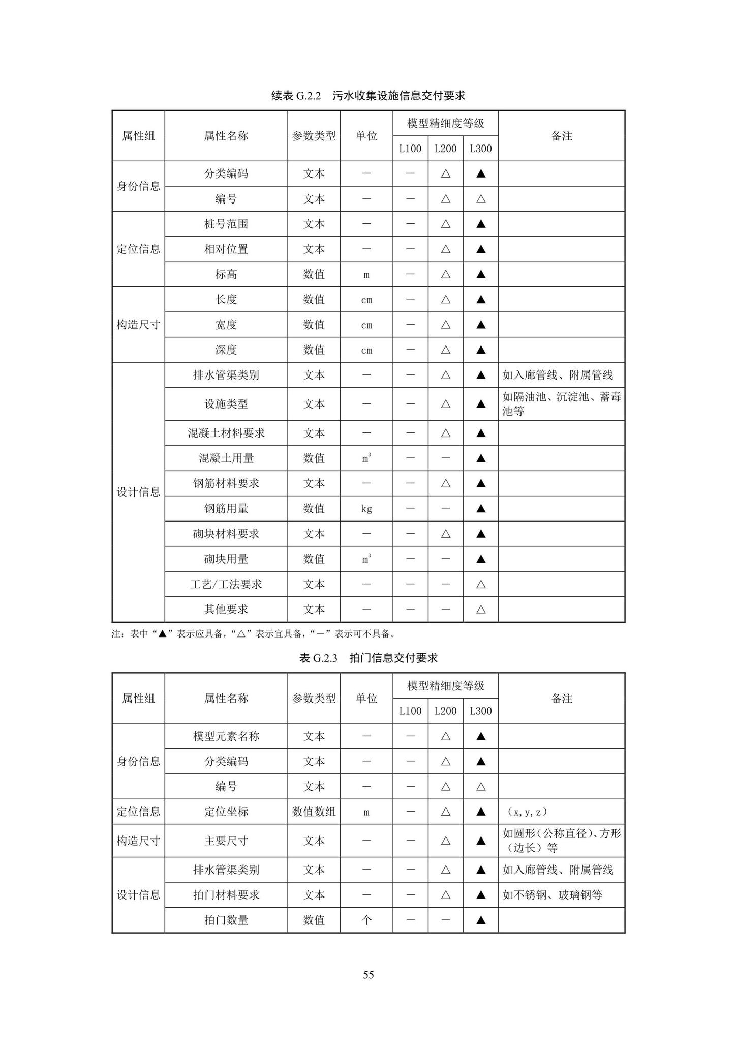 SJG93-2021--综合管廊工程信息模型设计交付标准