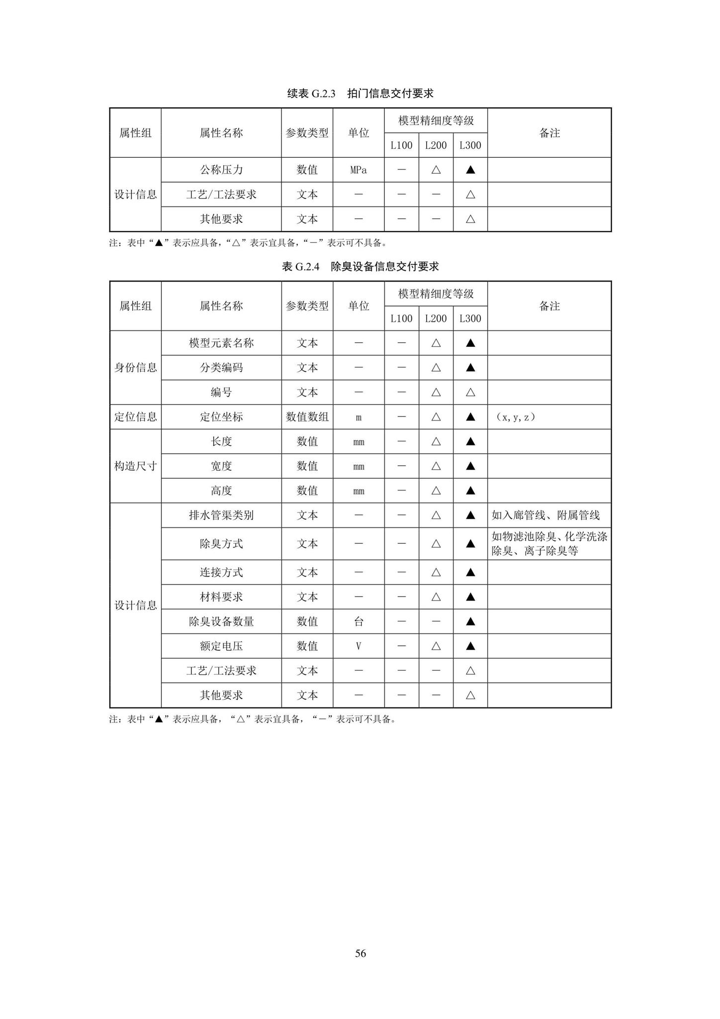 SJG93-2021--综合管廊工程信息模型设计交付标准