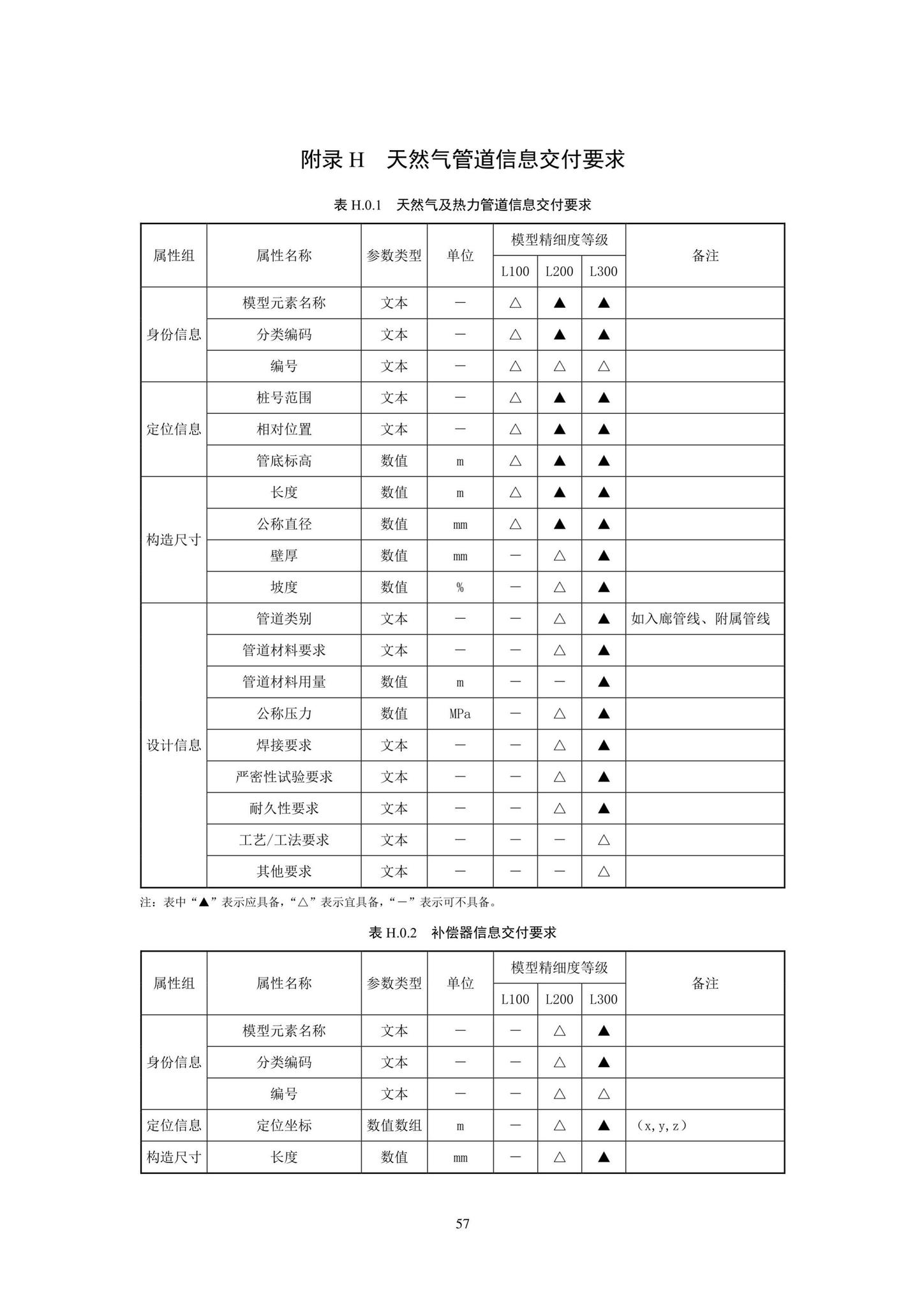 SJG93-2021--综合管廊工程信息模型设计交付标准