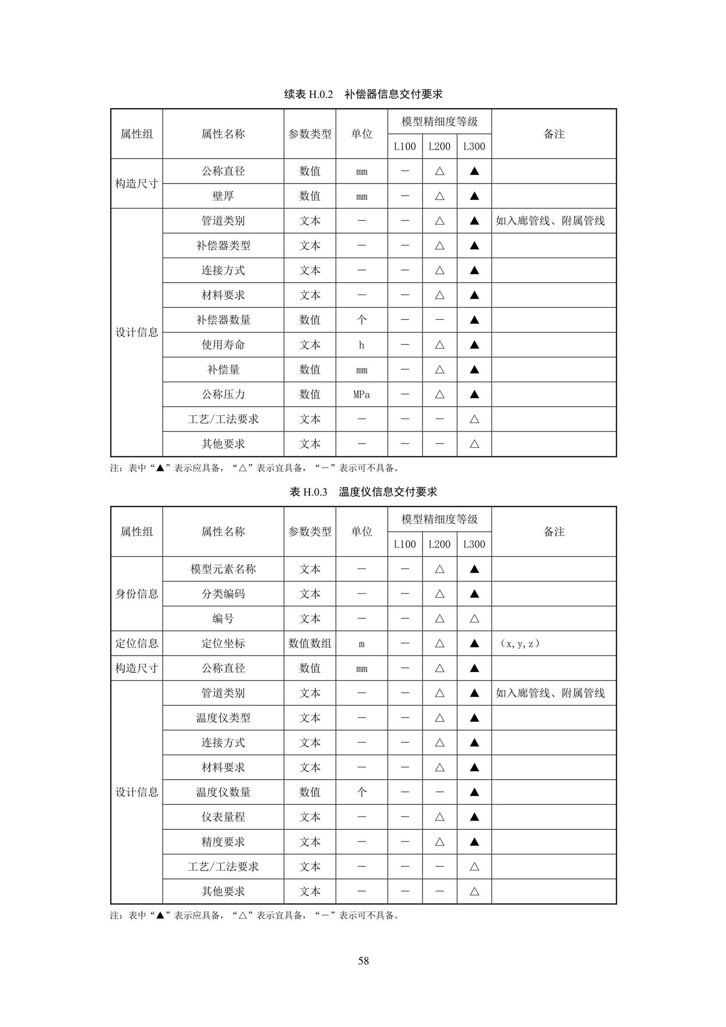 SJG93-2021--综合管廊工程信息模型设计交付标准