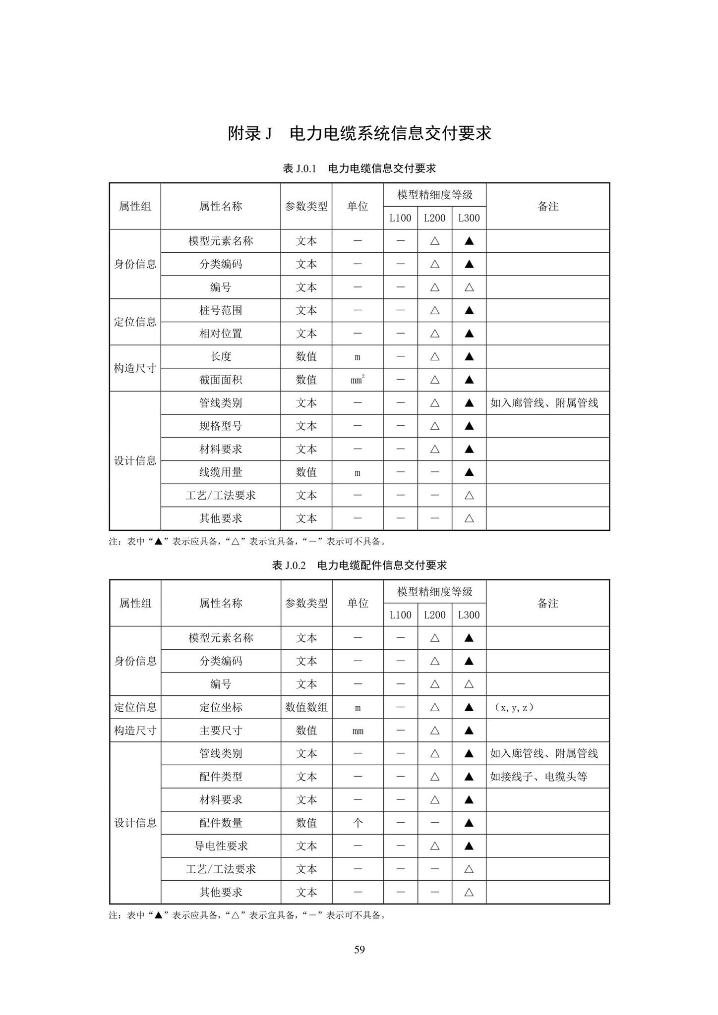 SJG93-2021--综合管廊工程信息模型设计交付标准