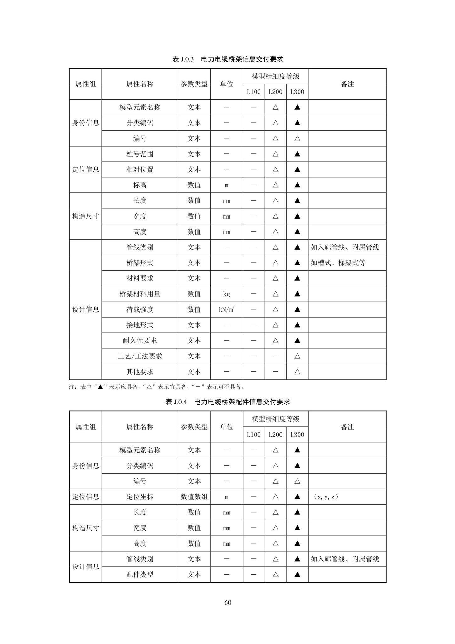 SJG93-2021--综合管廊工程信息模型设计交付标准