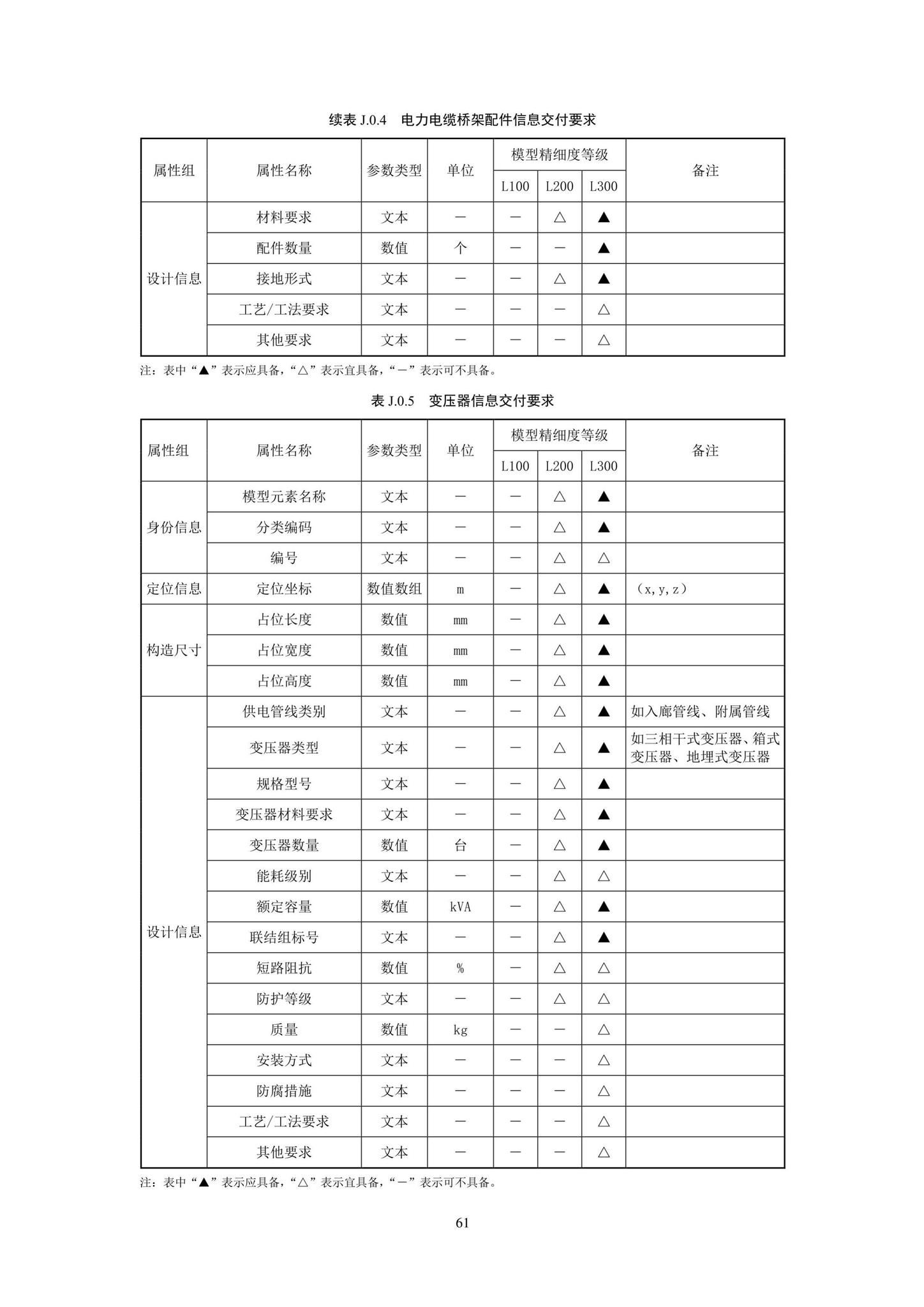 SJG93-2021--综合管廊工程信息模型设计交付标准