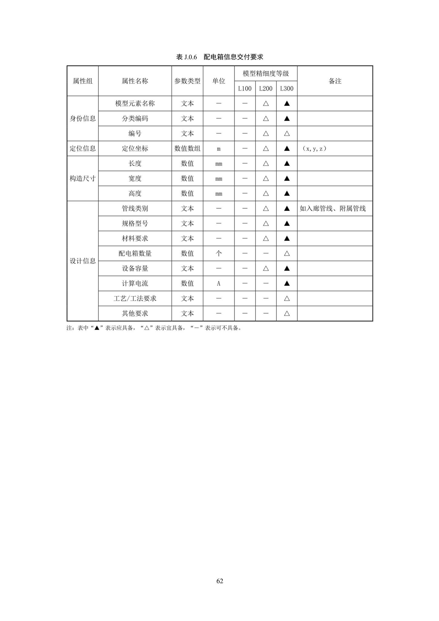 SJG93-2021--综合管廊工程信息模型设计交付标准