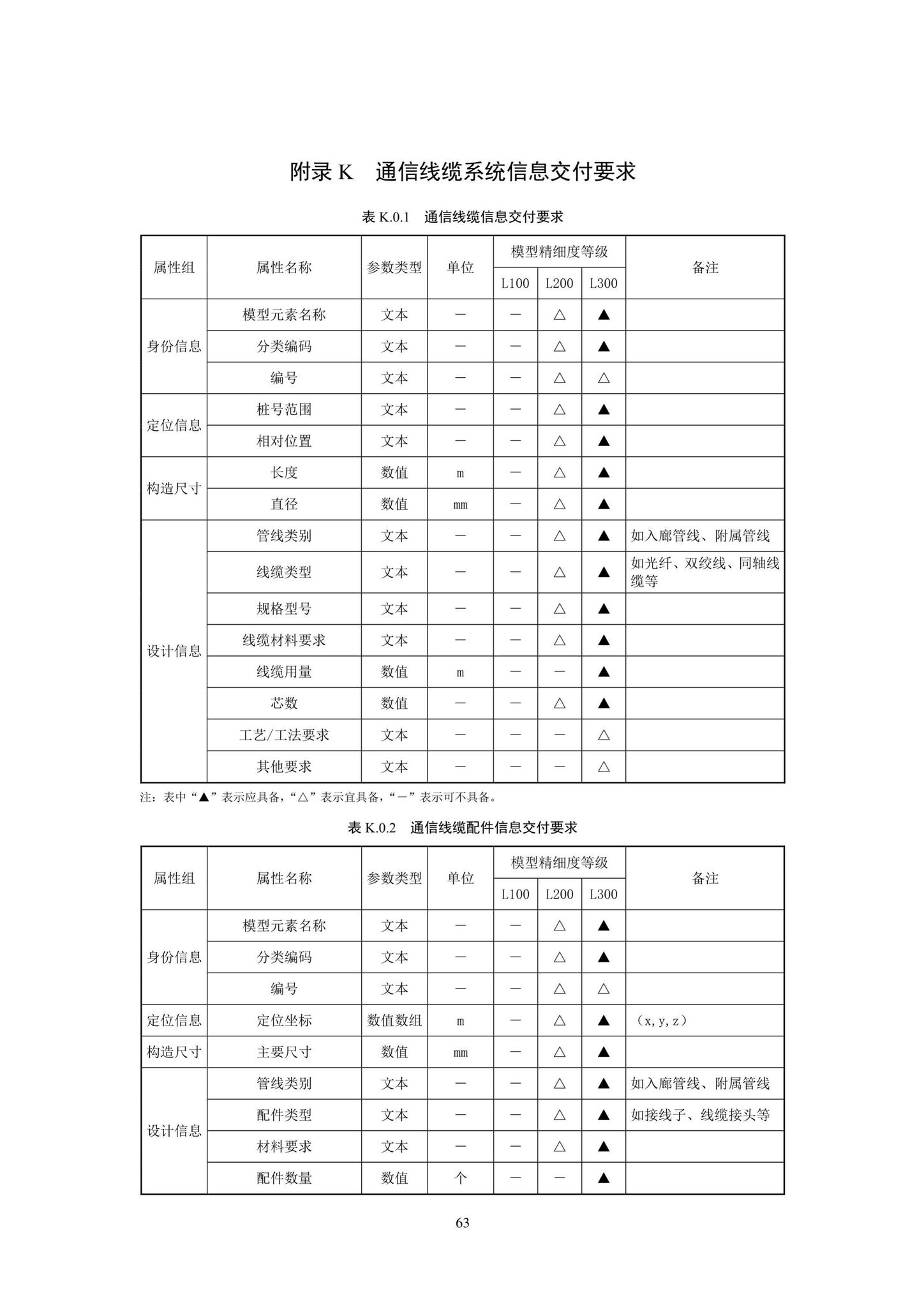 SJG93-2021--综合管廊工程信息模型设计交付标准