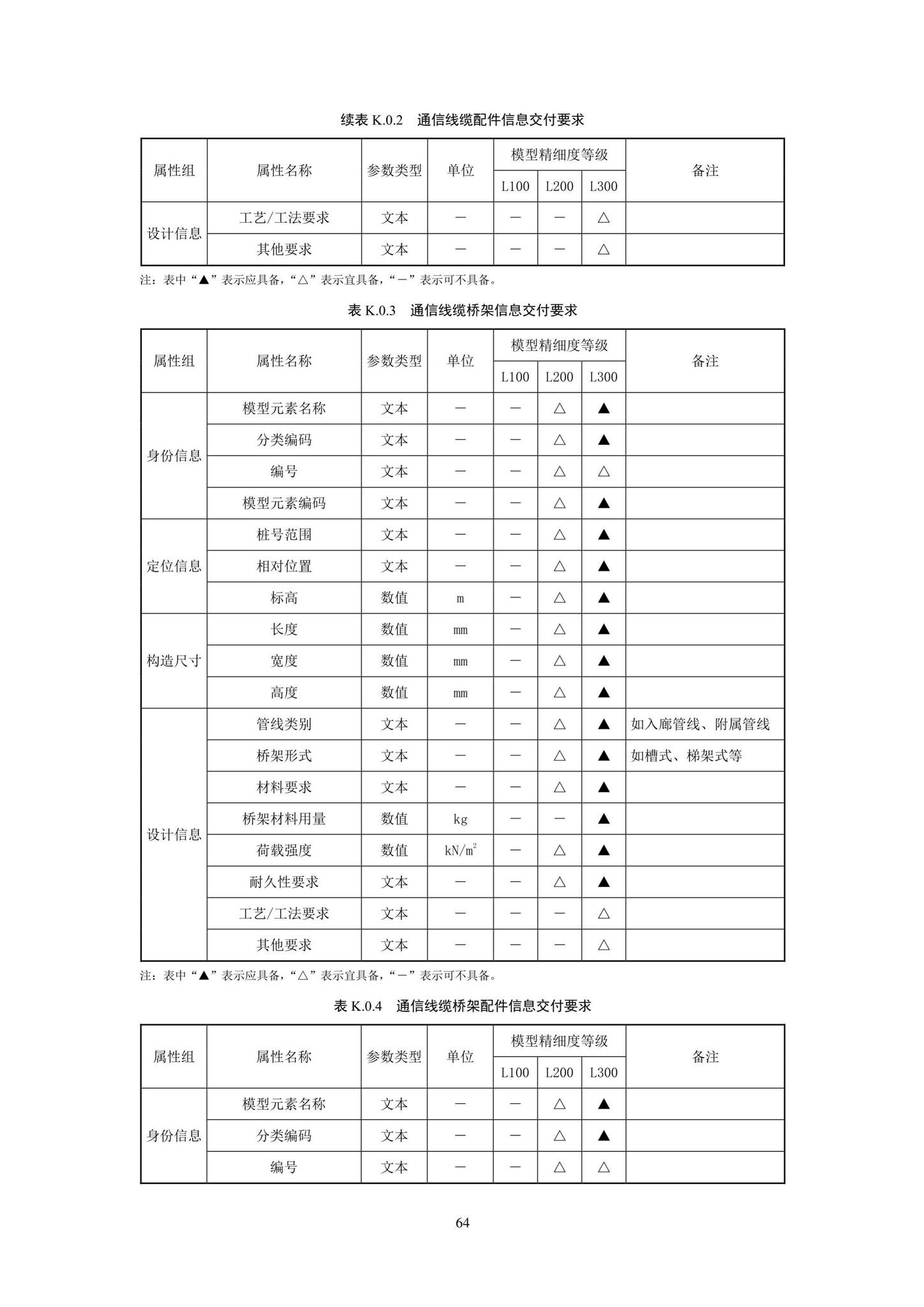 SJG93-2021--综合管廊工程信息模型设计交付标准