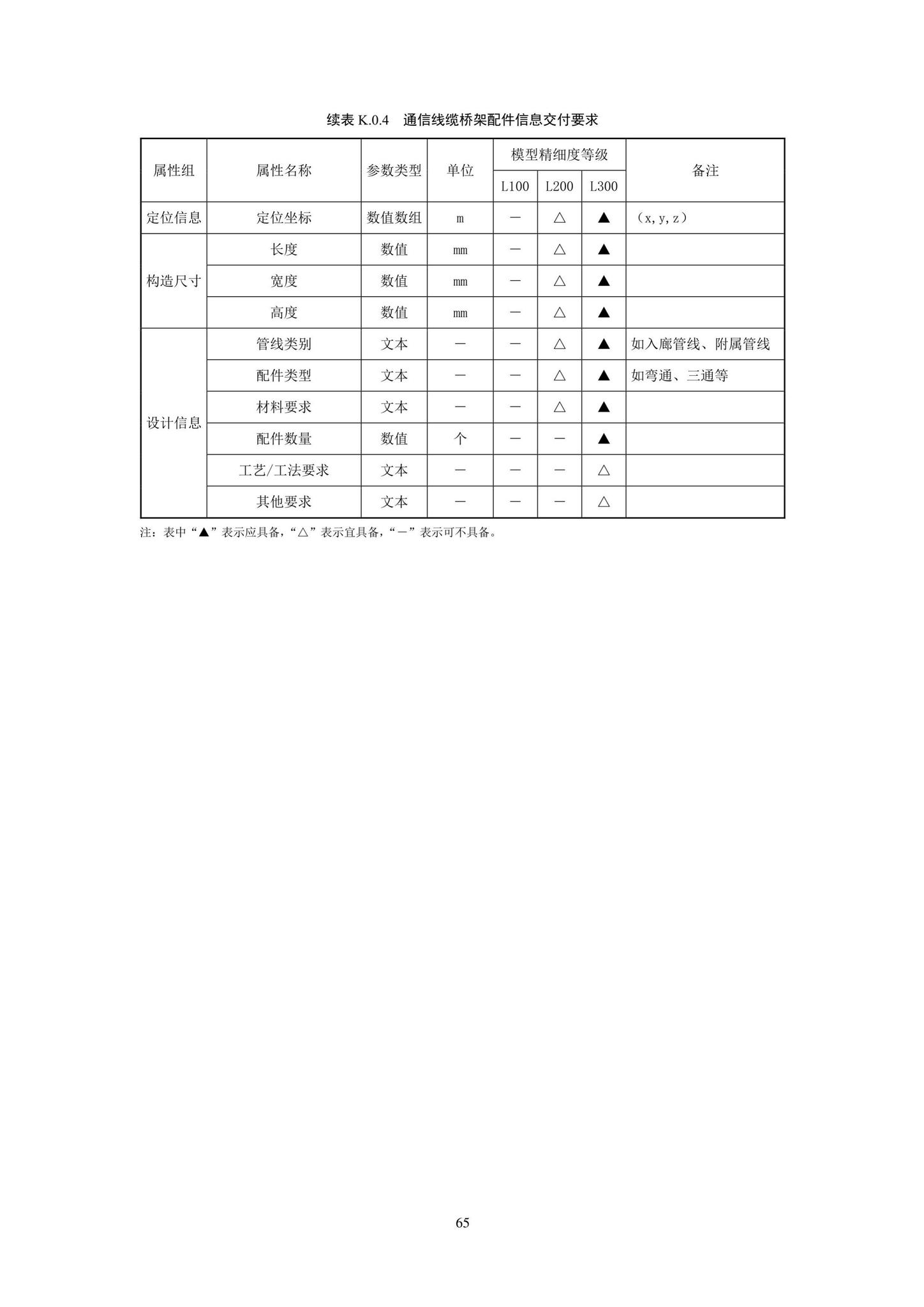 SJG93-2021--综合管廊工程信息模型设计交付标准