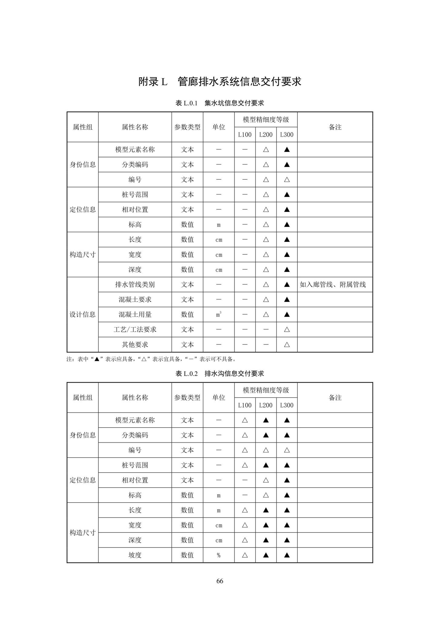 SJG93-2021--综合管廊工程信息模型设计交付标准