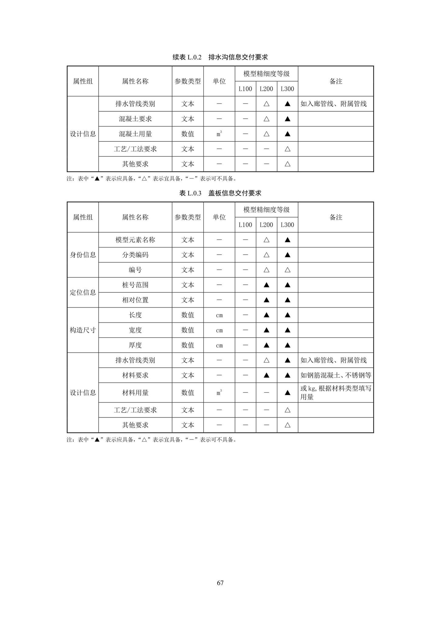 SJG93-2021--综合管廊工程信息模型设计交付标准